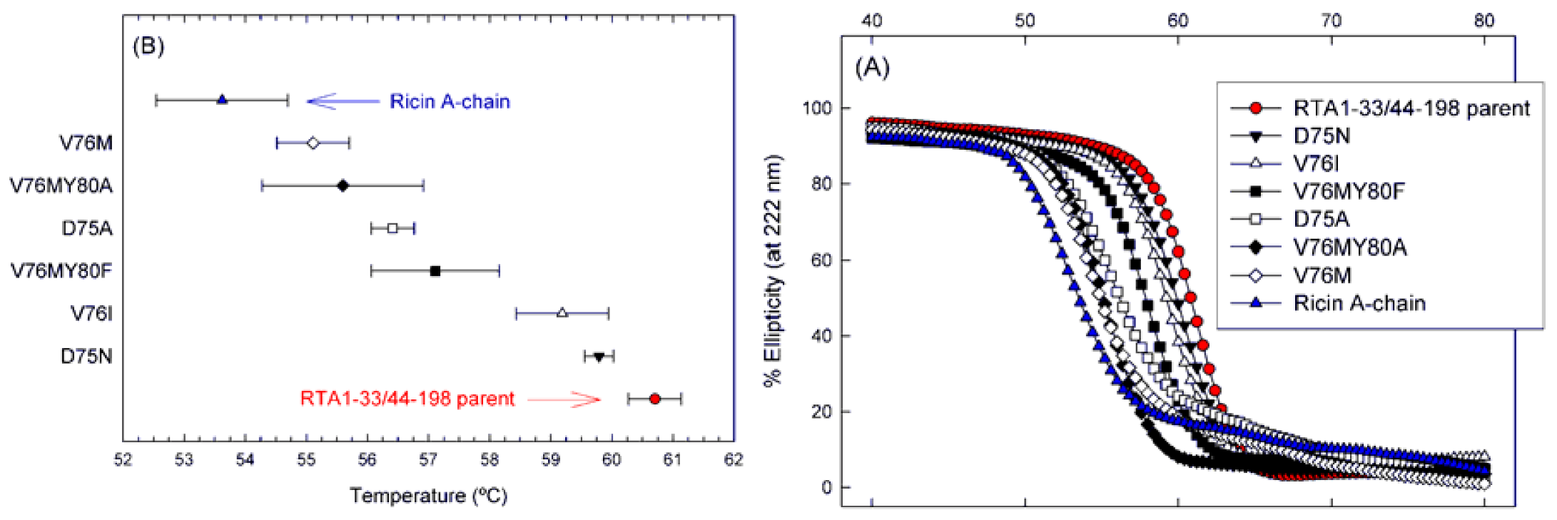 Toxins 05 00224 g005