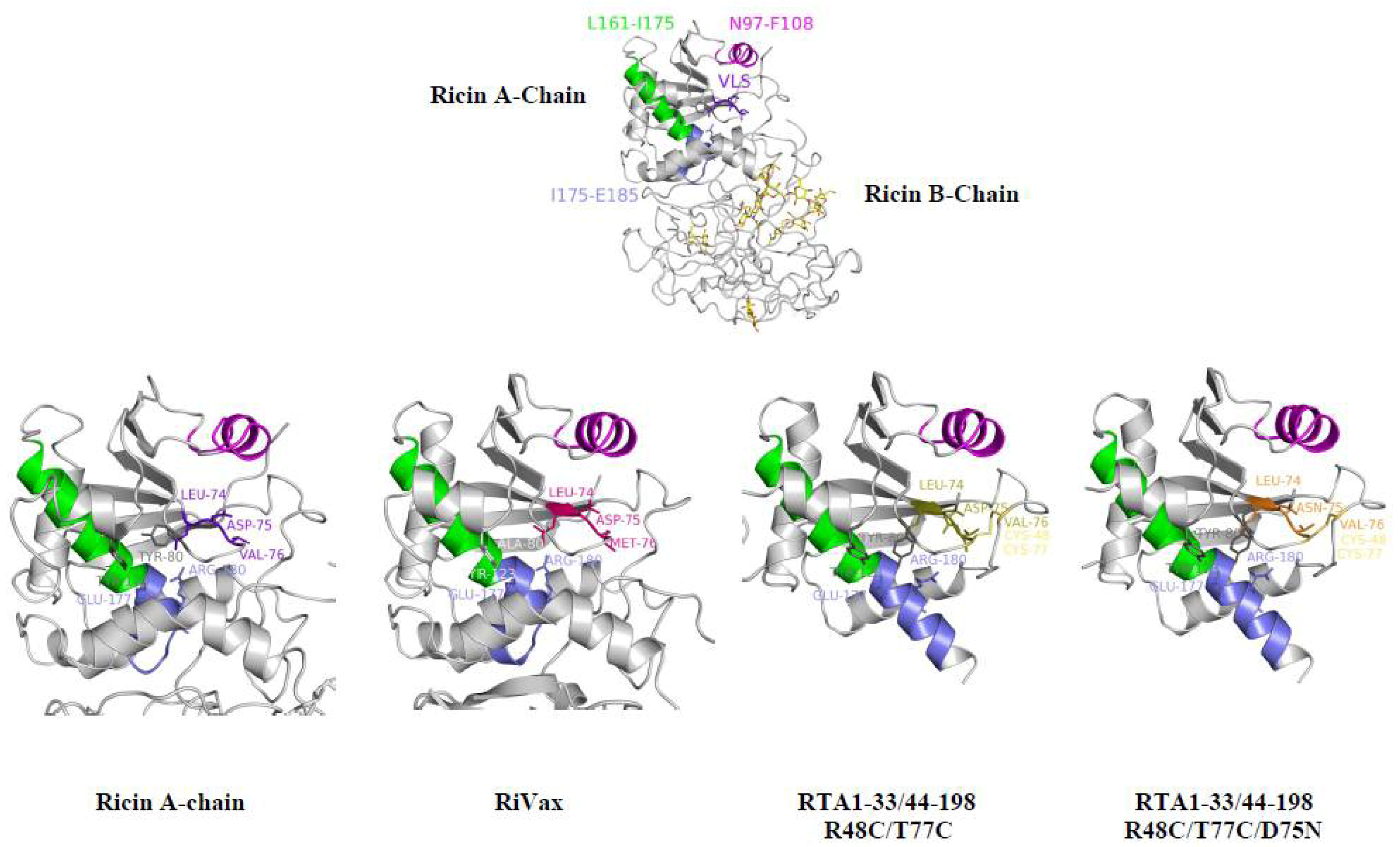 Toxins 05 00224 g006