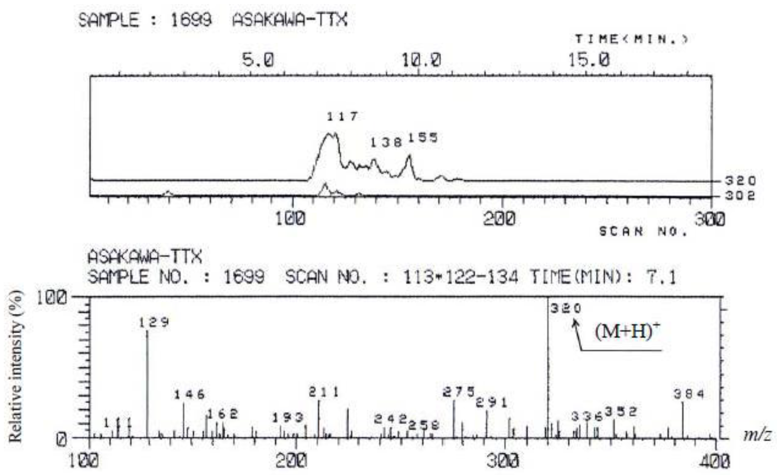Toxins 05 00376 g006