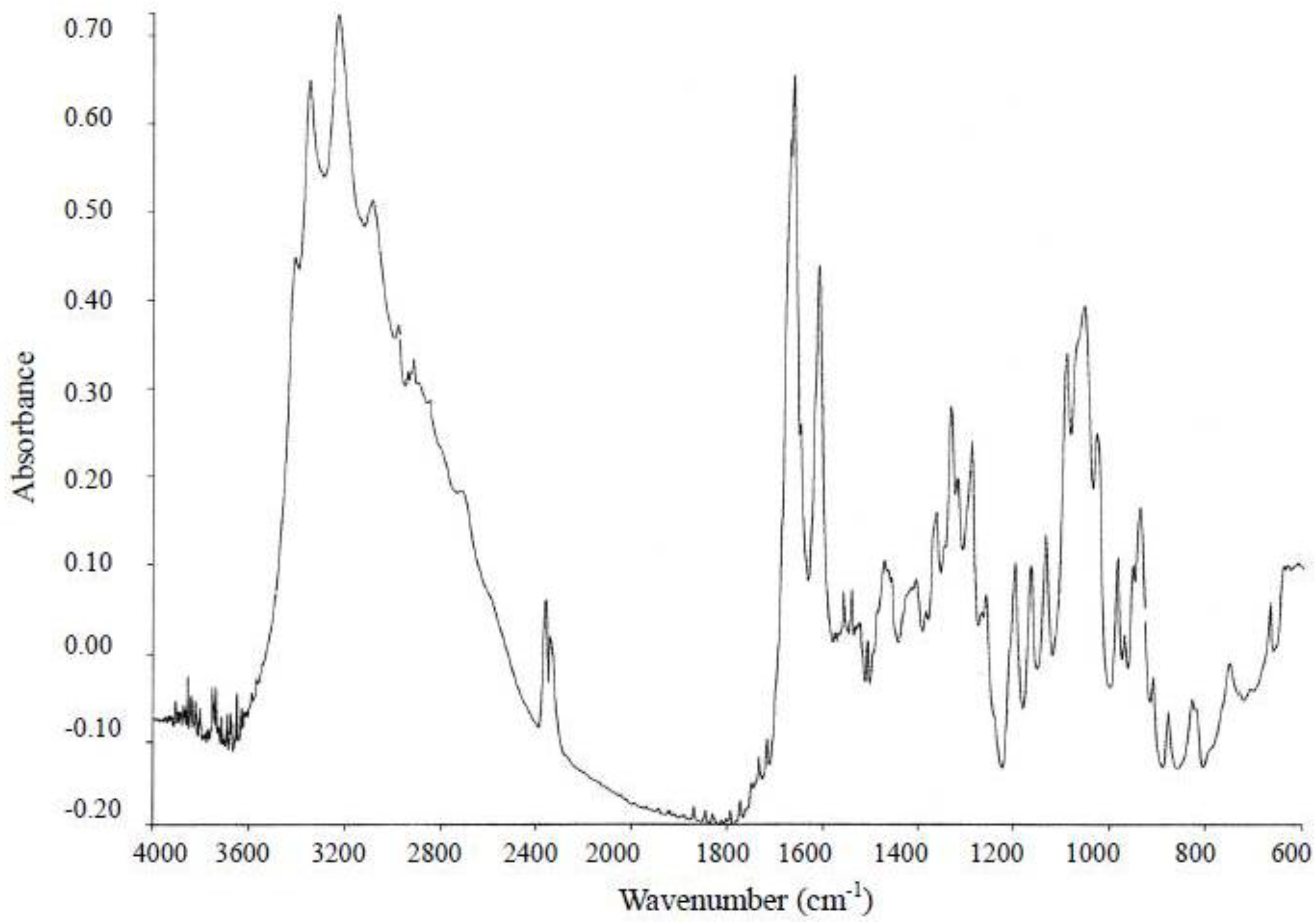 Toxins 05 00376 g007