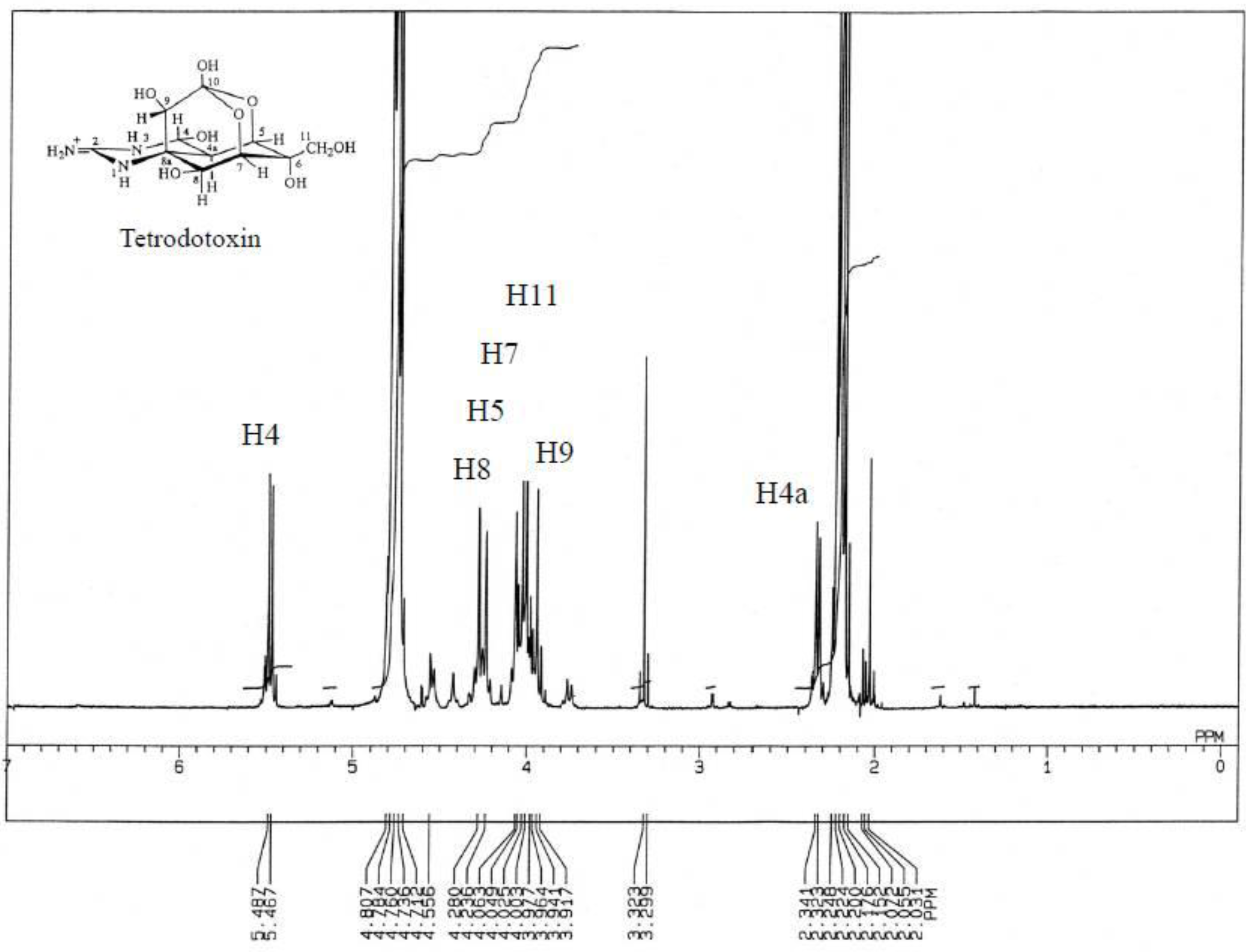 Toxins 05 00376 g008
