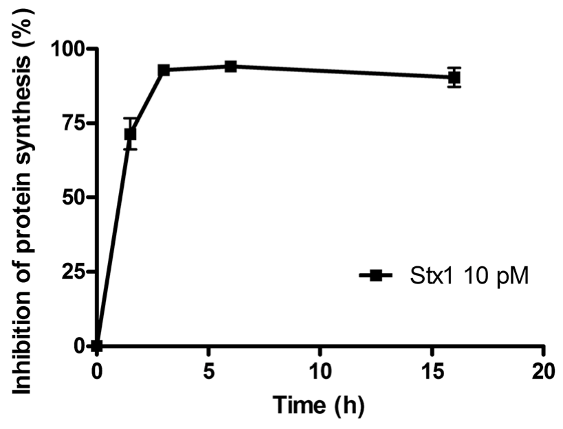 Toxins 05 00431 g001 1024