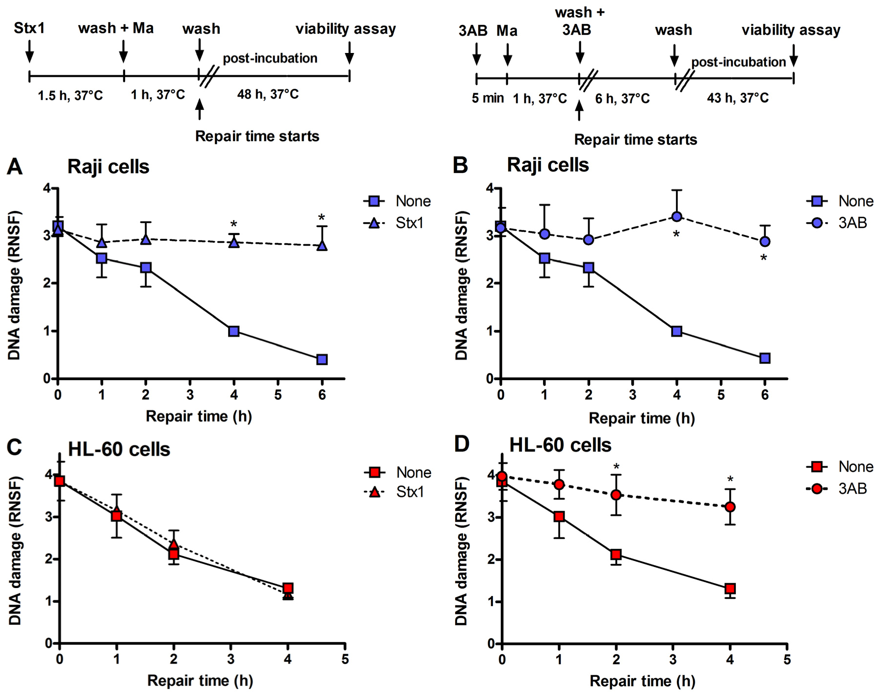 Toxins 05 00431 g003 1024