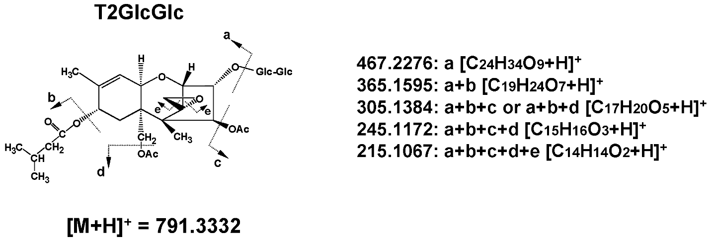 Toxins 05 00590 g005 1024