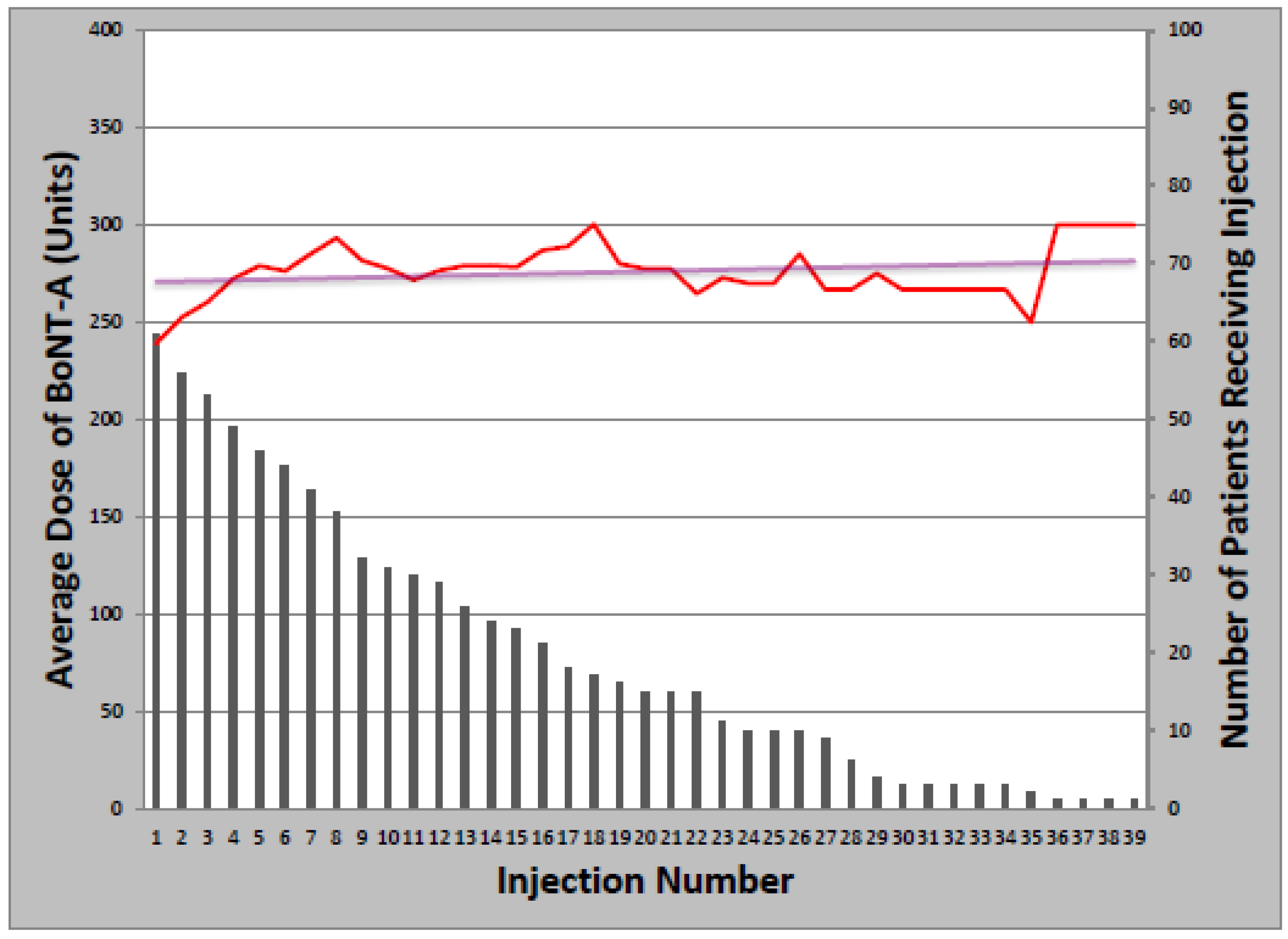 Toxins 05 00776 g001 1024