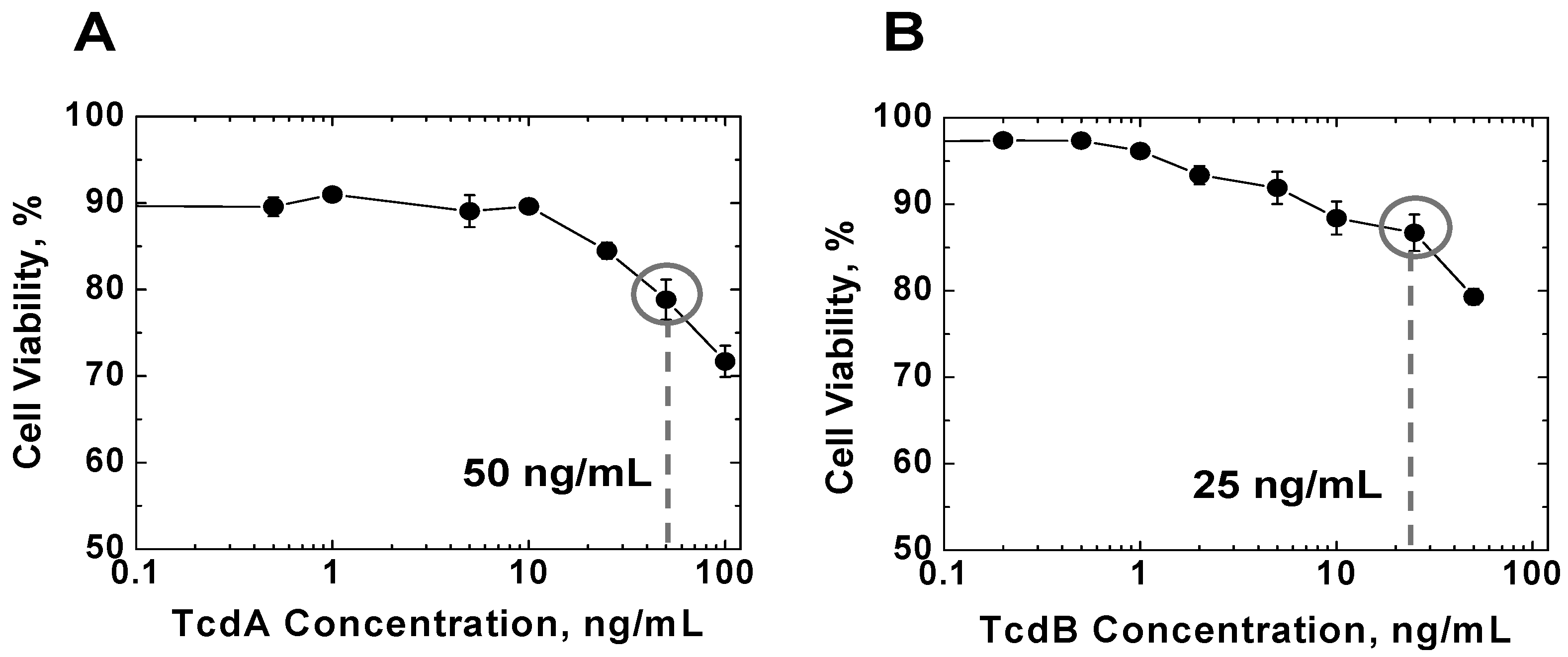 Toxins 05 00926 g001