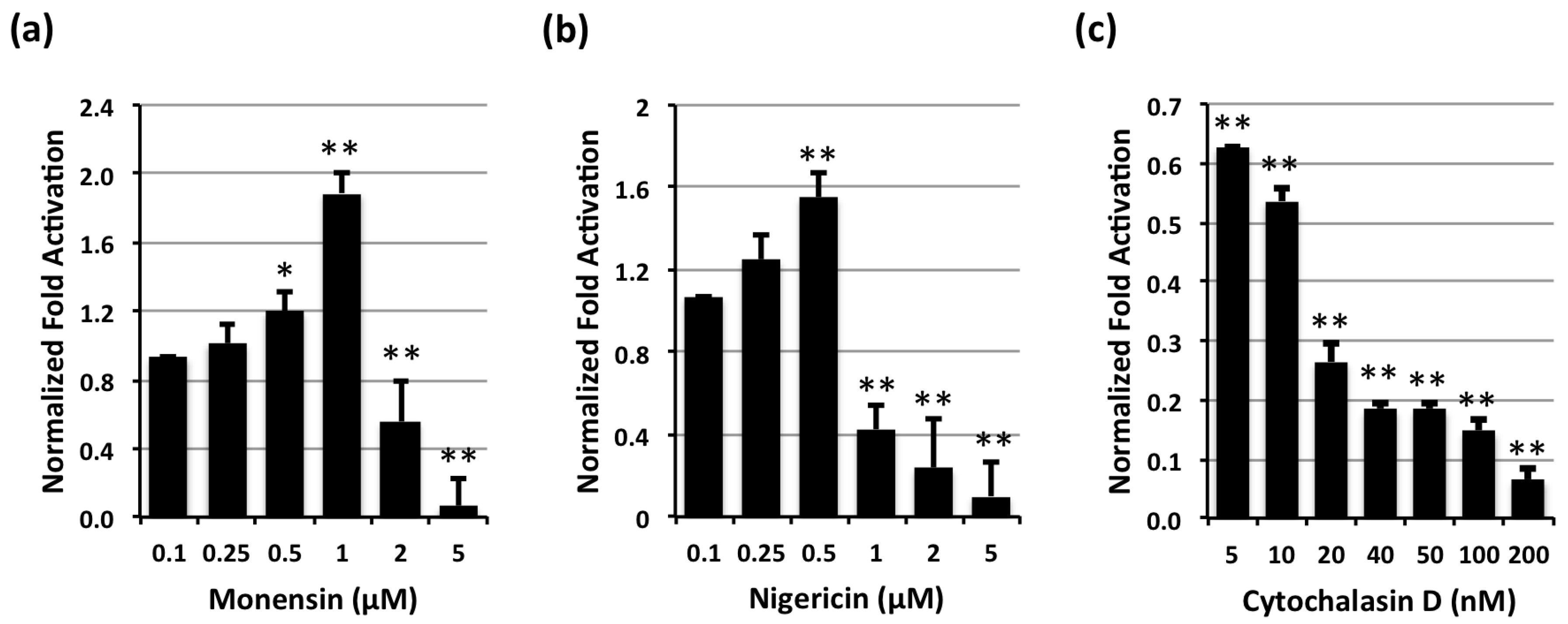 Toxins 05 01167 g002