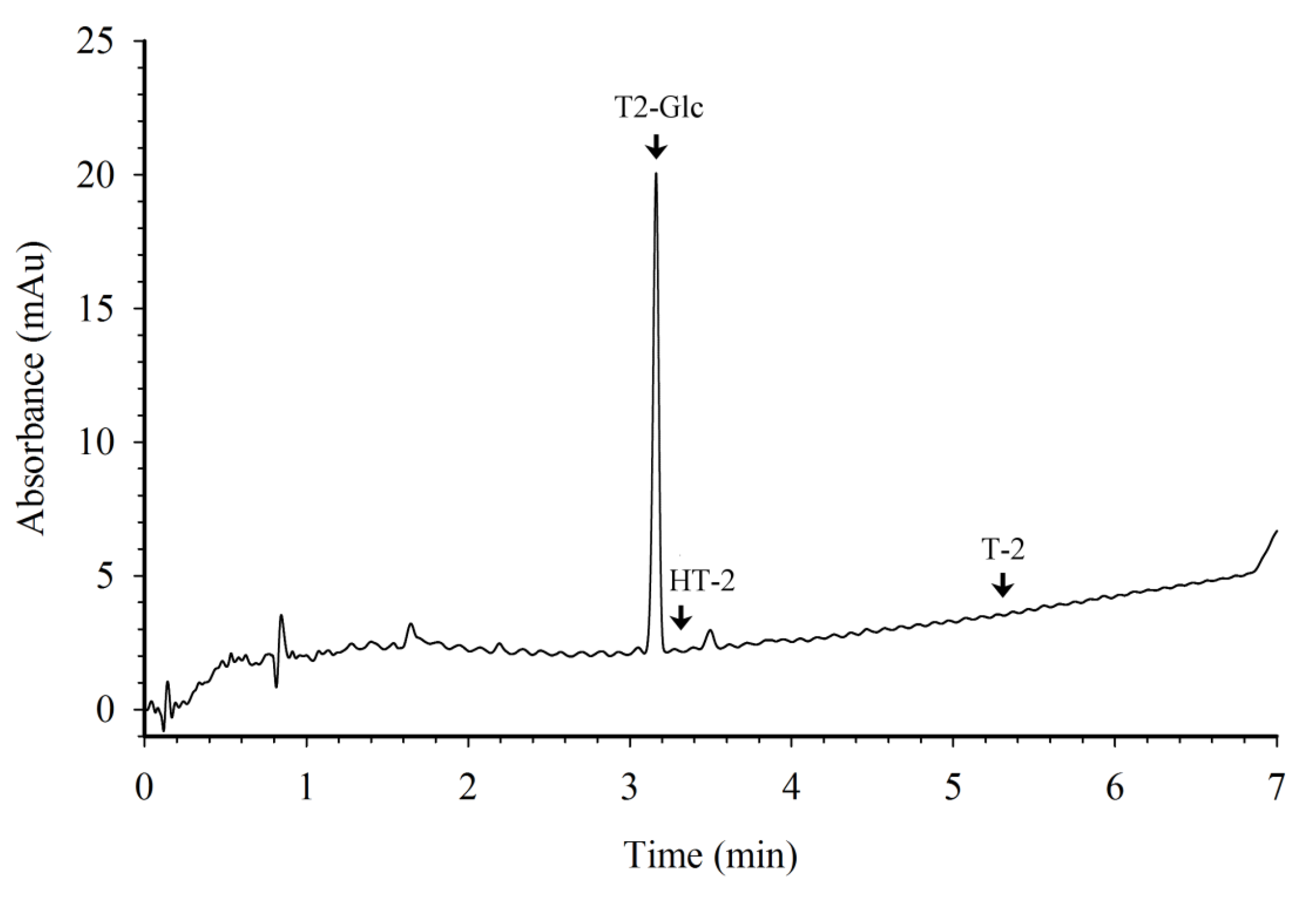 Toxins 05 01299 g003
