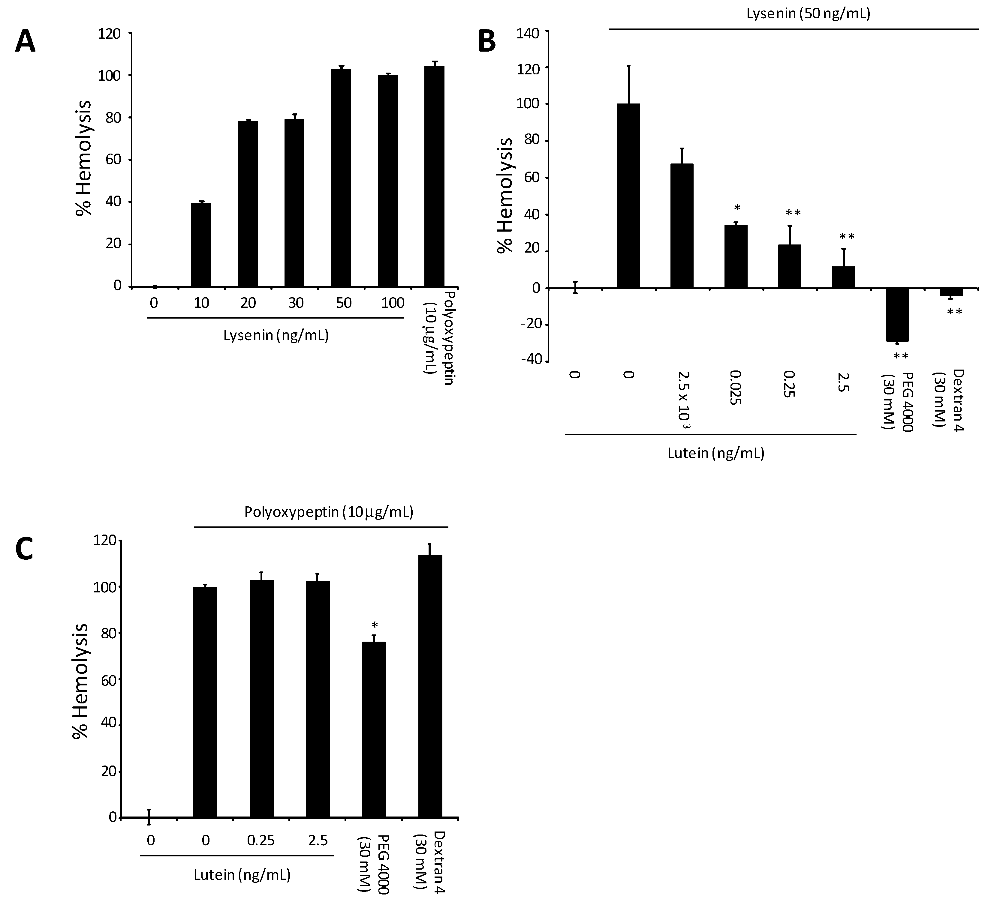 Toxins 05 01392 g004
