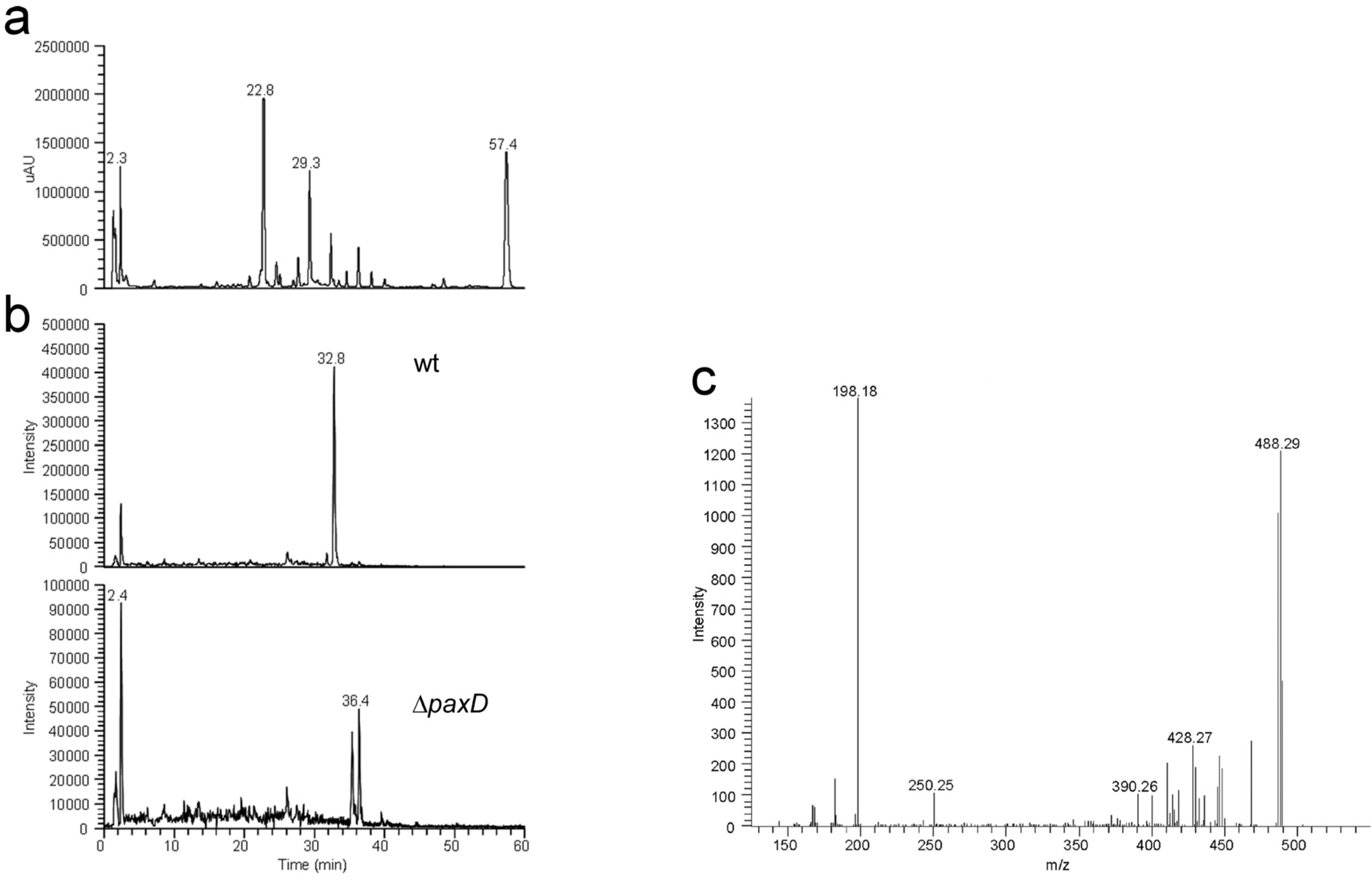 Toxins 05 01422 g009 1024