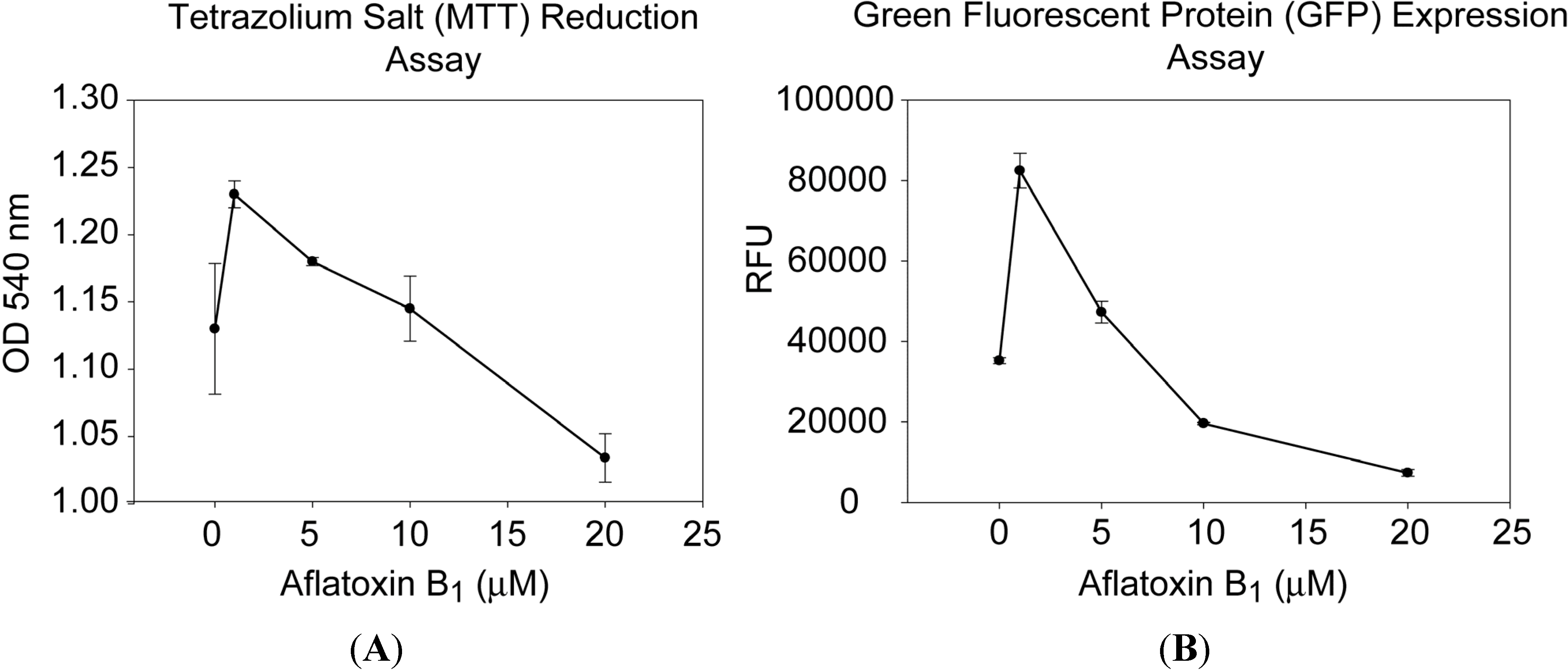 Toxins 05 01447 g001