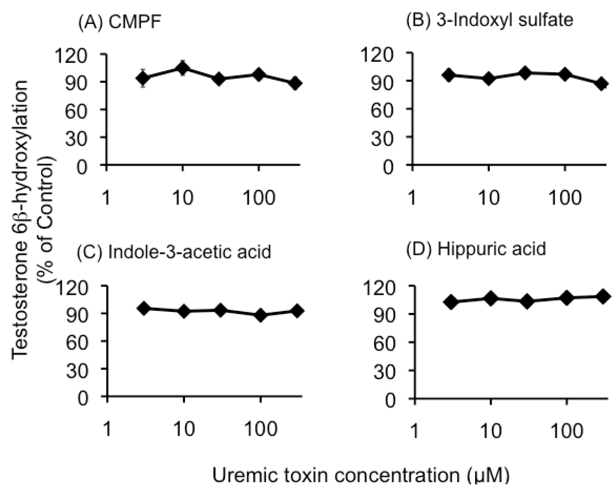 Toxins 05 01475 g002 1024