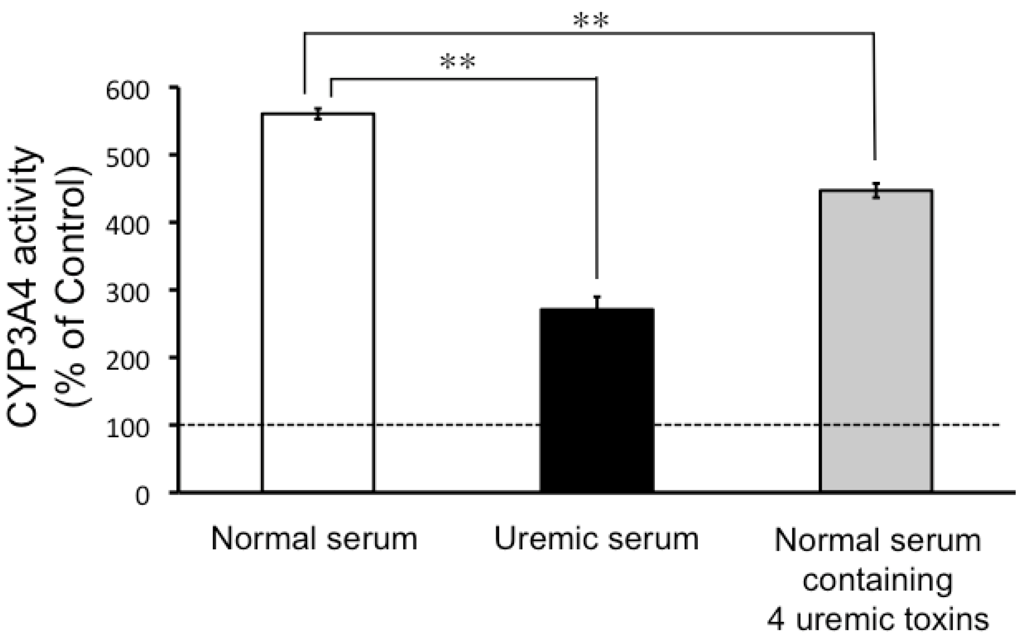 Toxins 05 01475 g003 1024