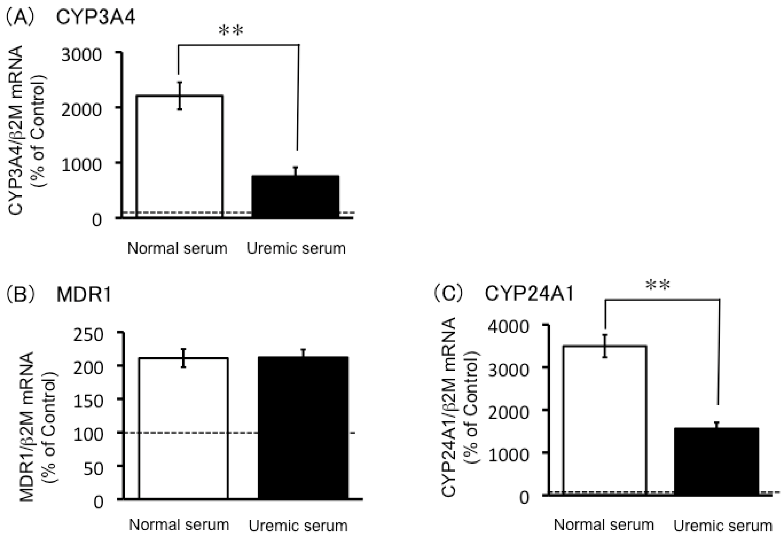 Toxins 05 01475 g004 1024