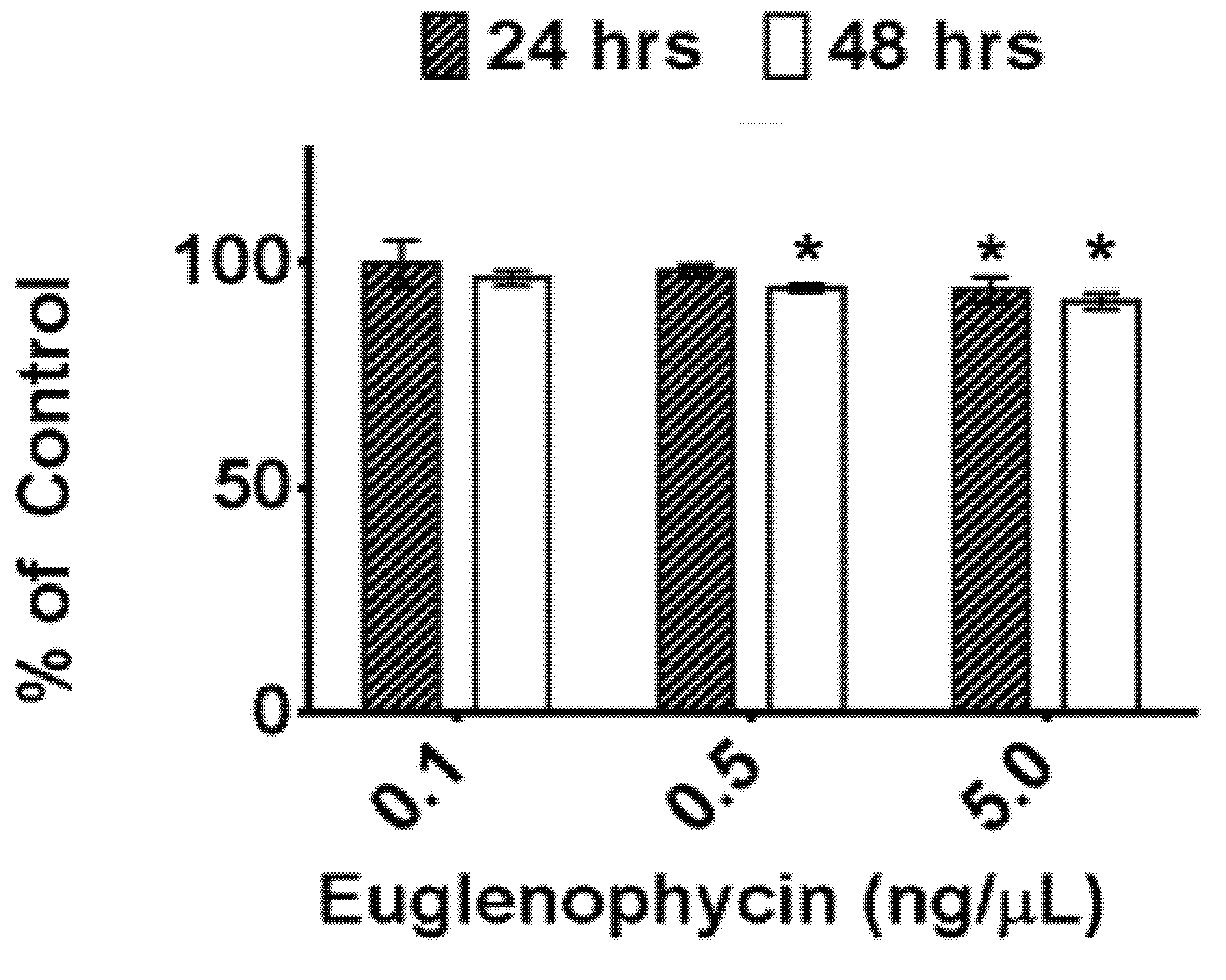 Toxins 05 01587 g003 1024