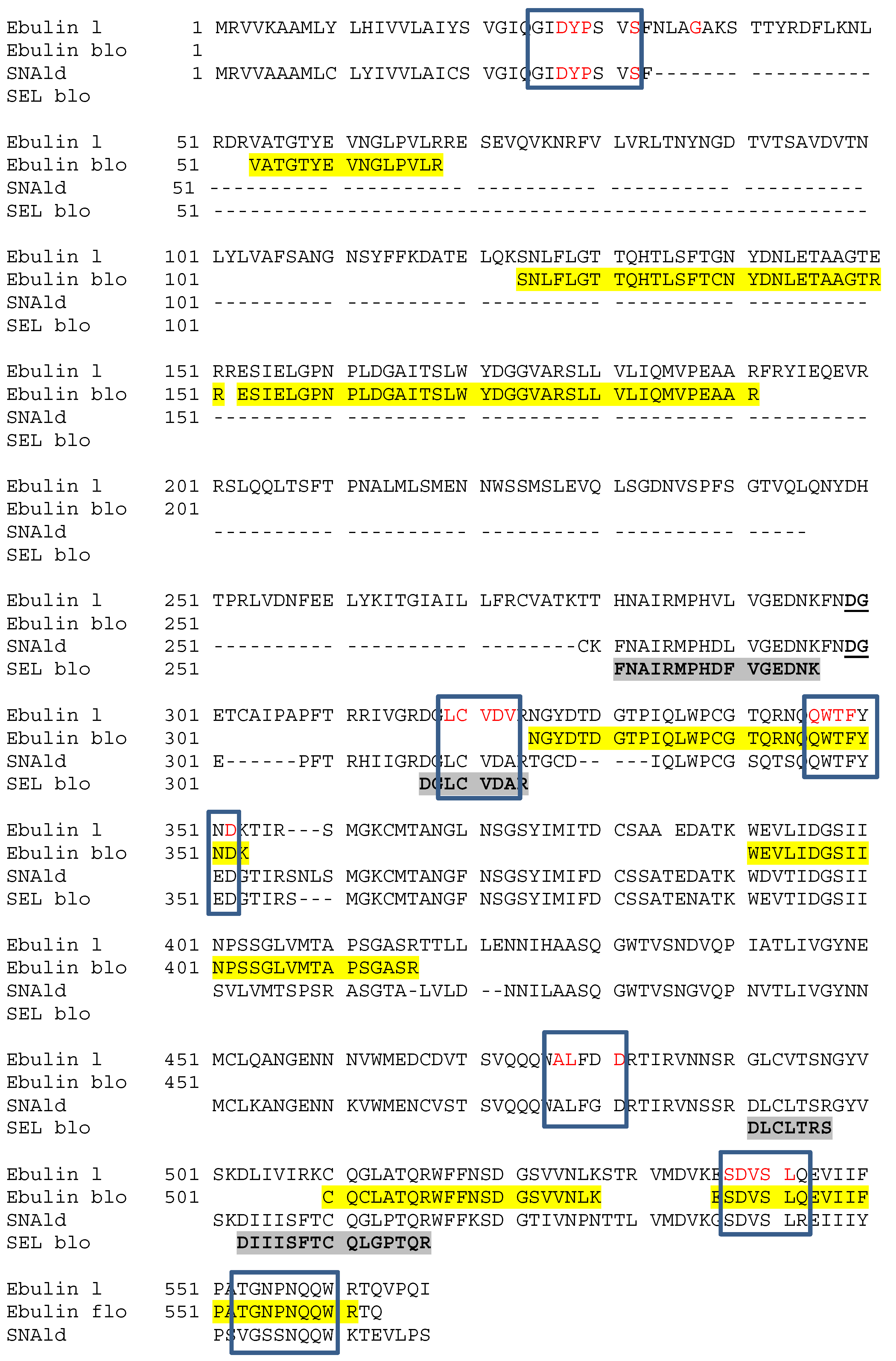 Toxins 05 01767 g004