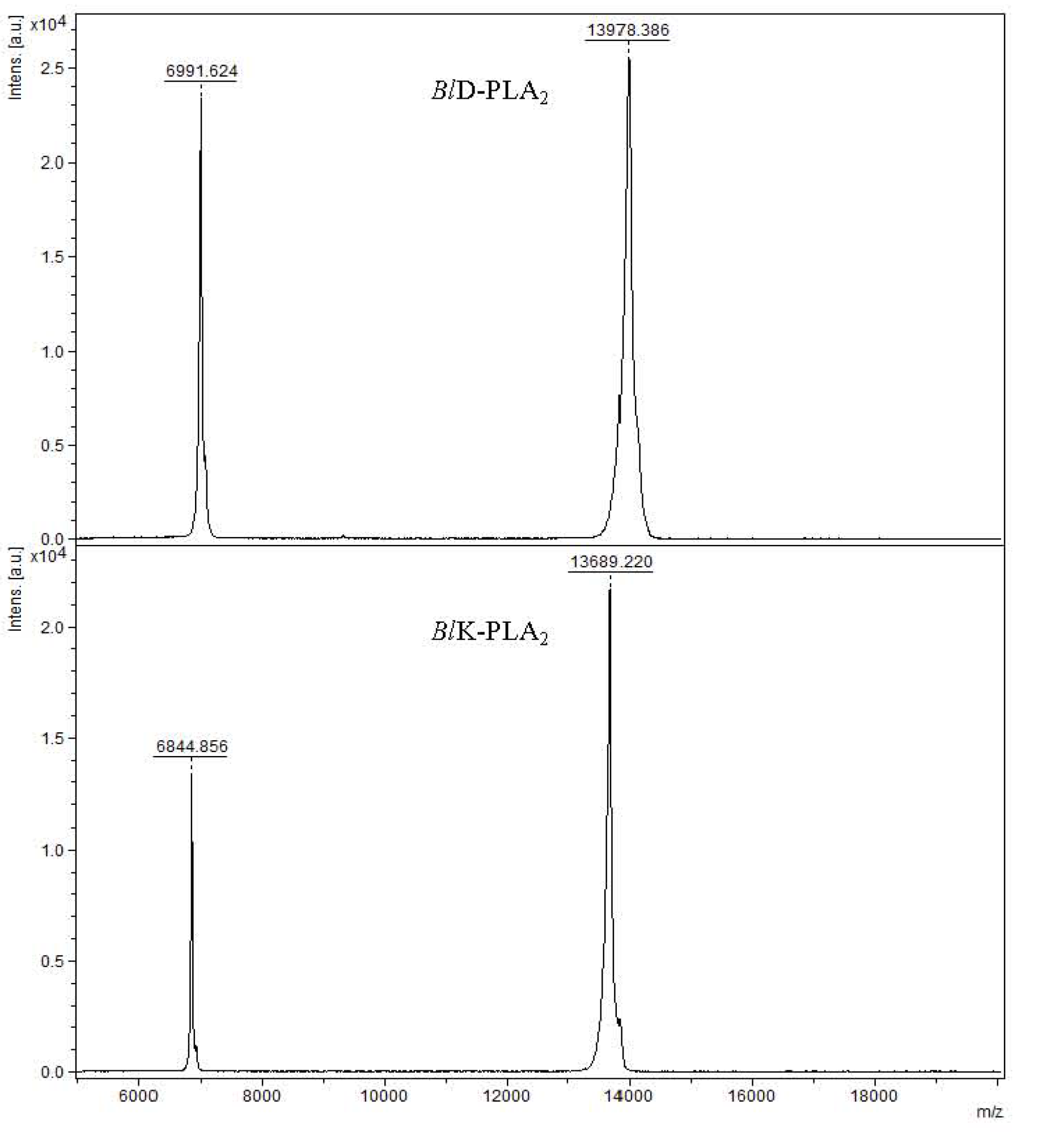 Toxins 05 01780 g001