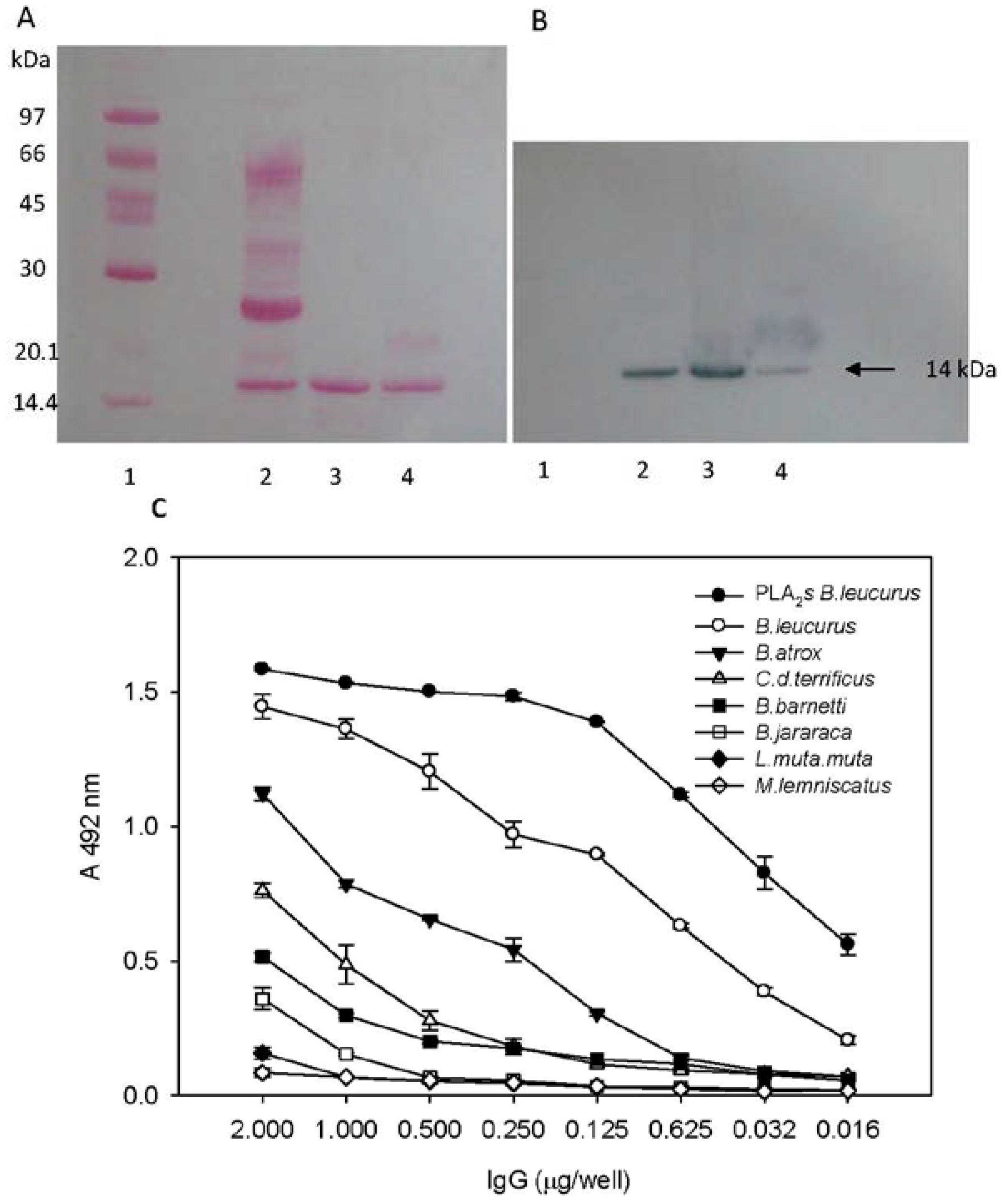 Toxins 05 01780 g004