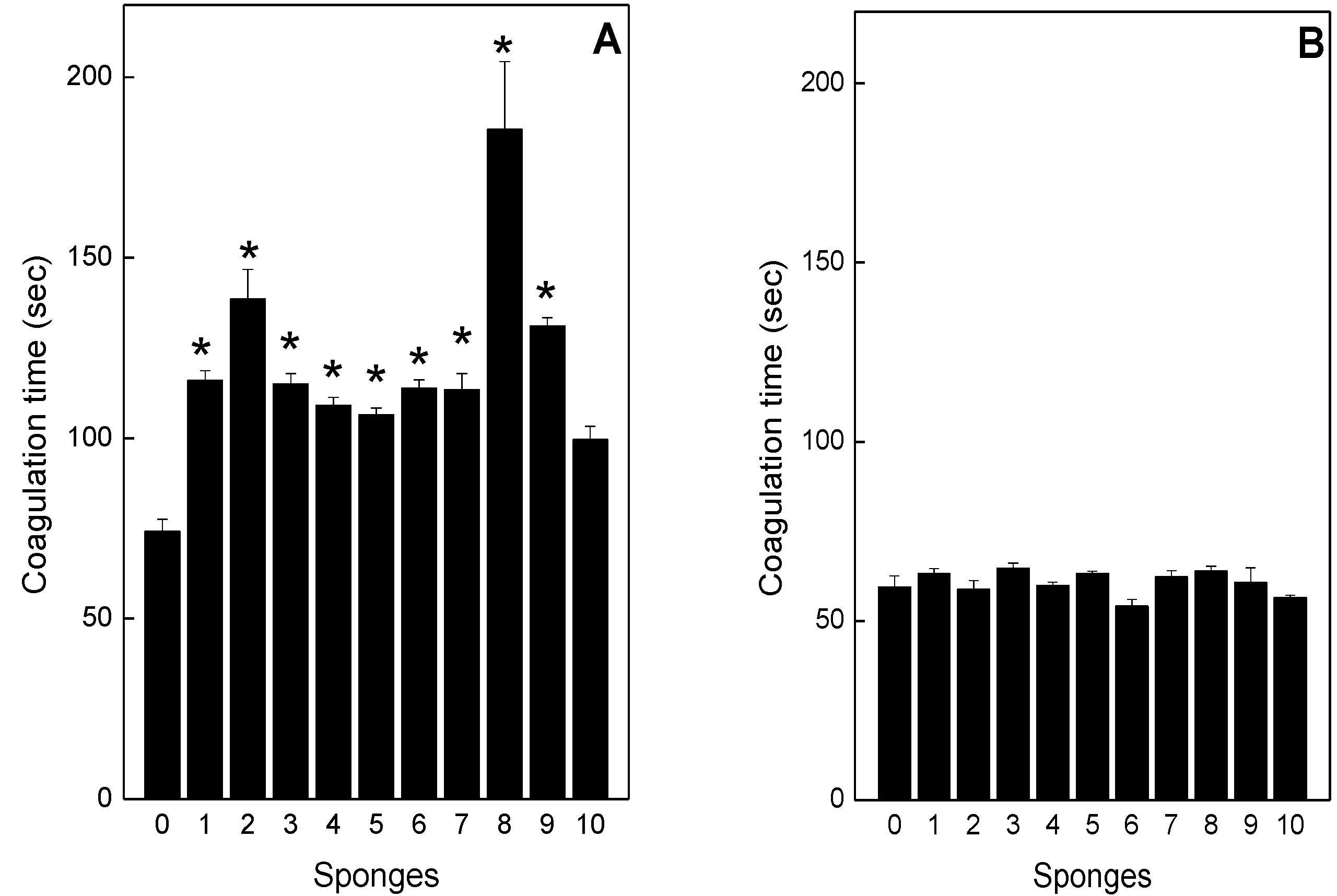 Toxins 05 01799 g004