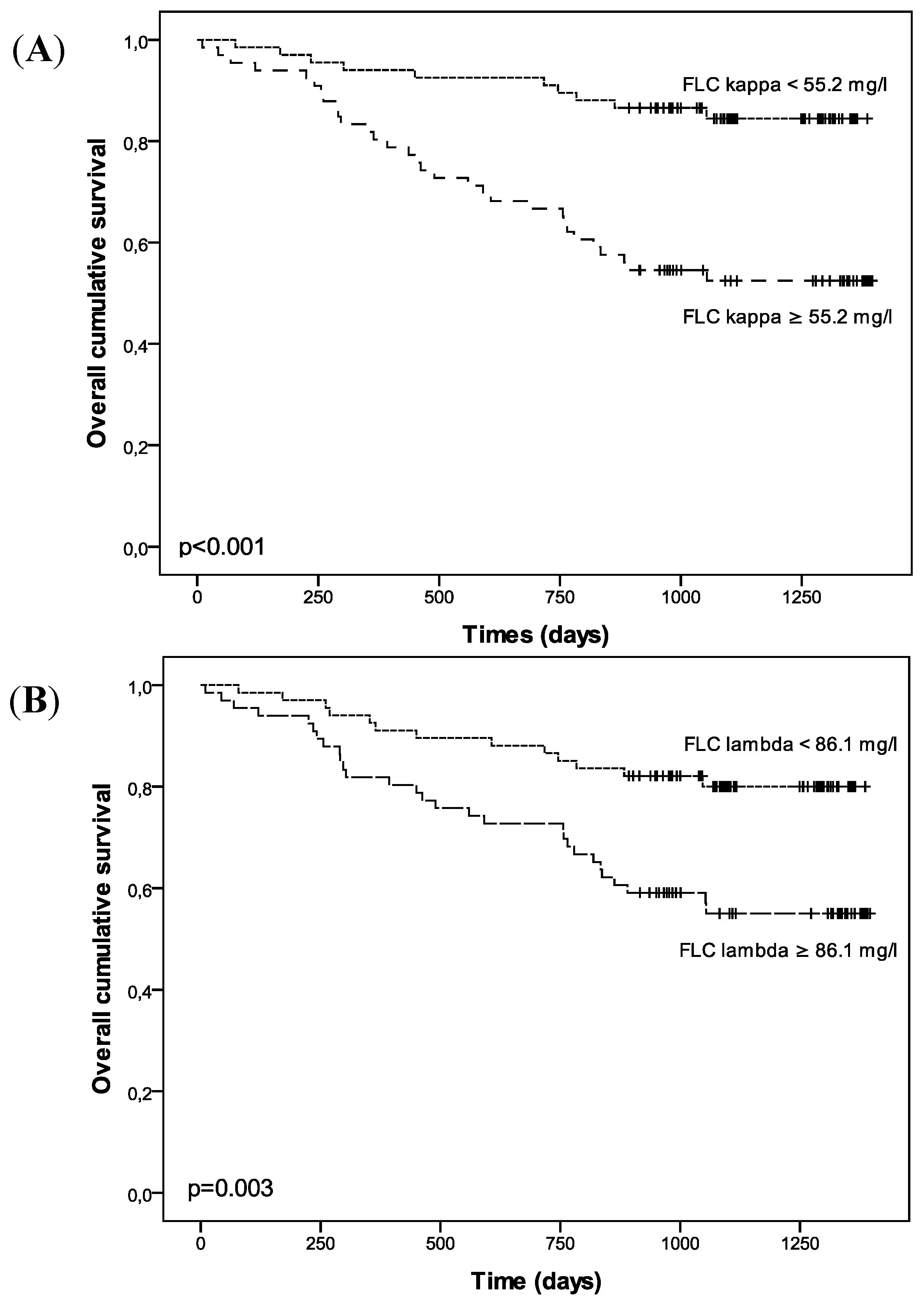 Toxins 05 02058 g002 1024