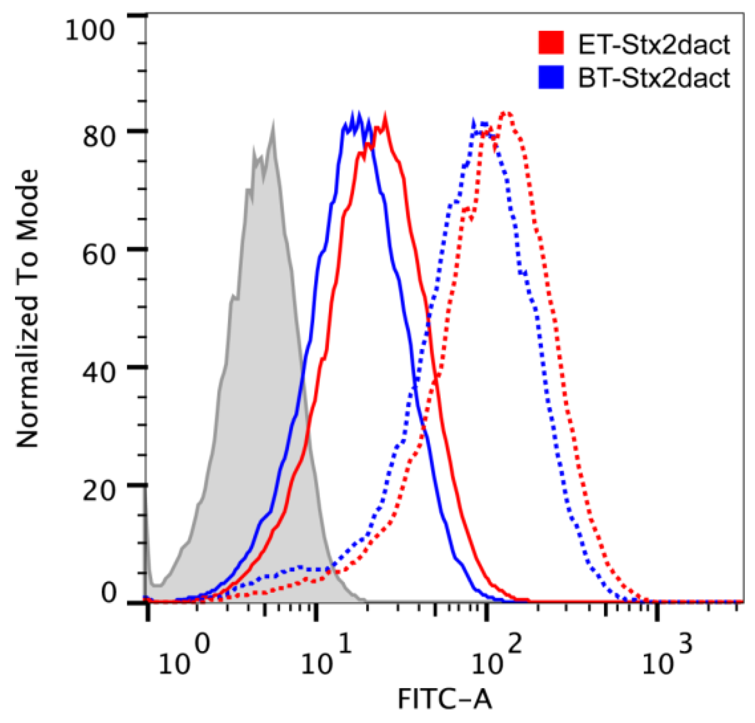 Toxins 05 02074 g003