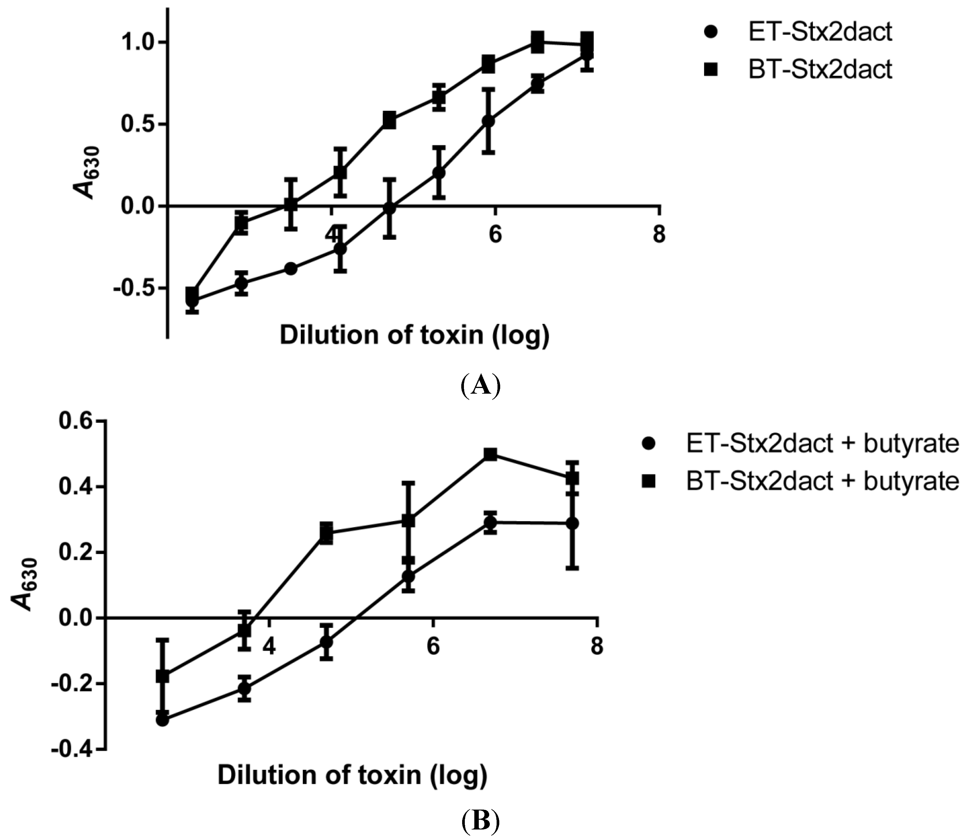 Toxins 05 02074 g005