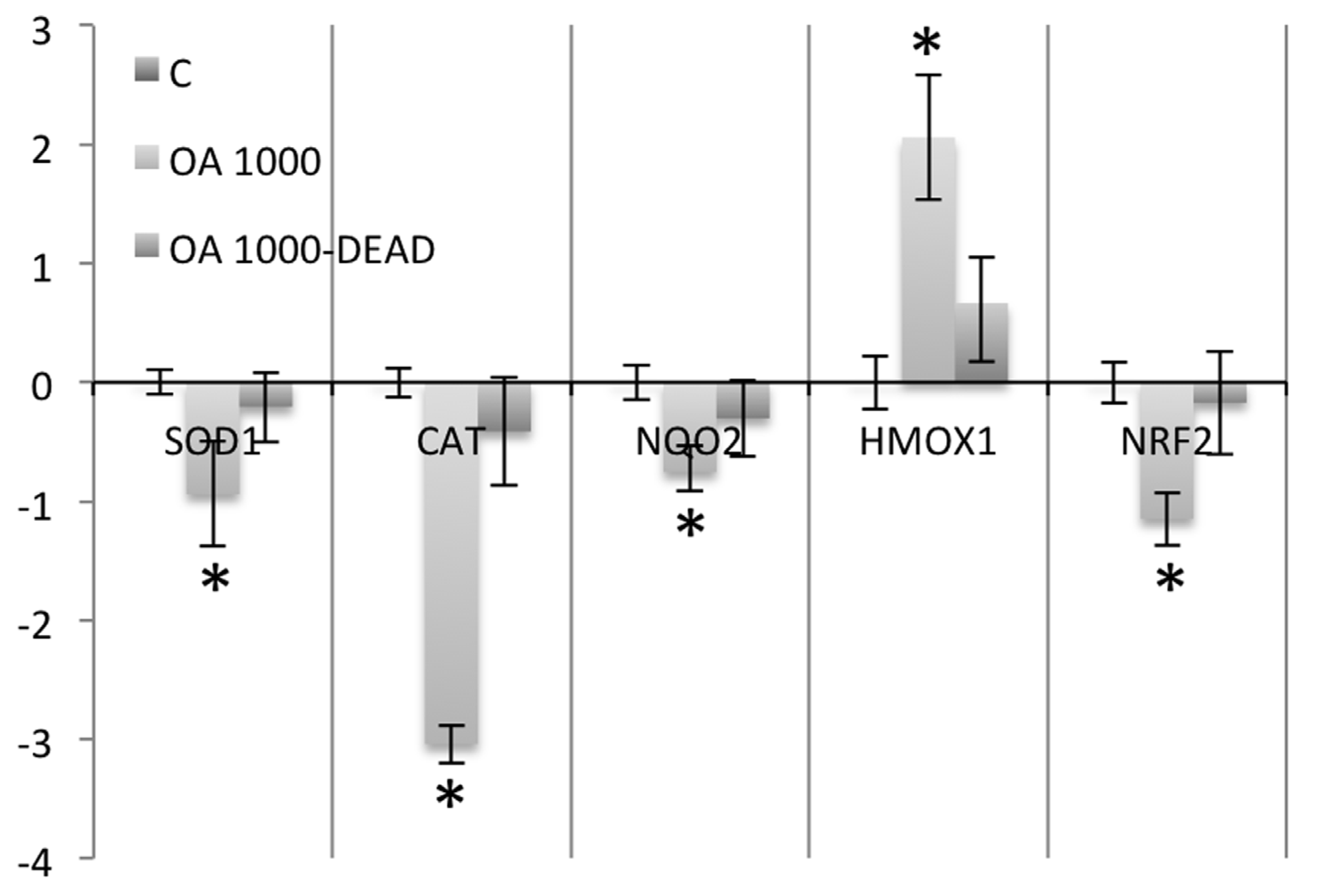 Toxins 05 02093 g004