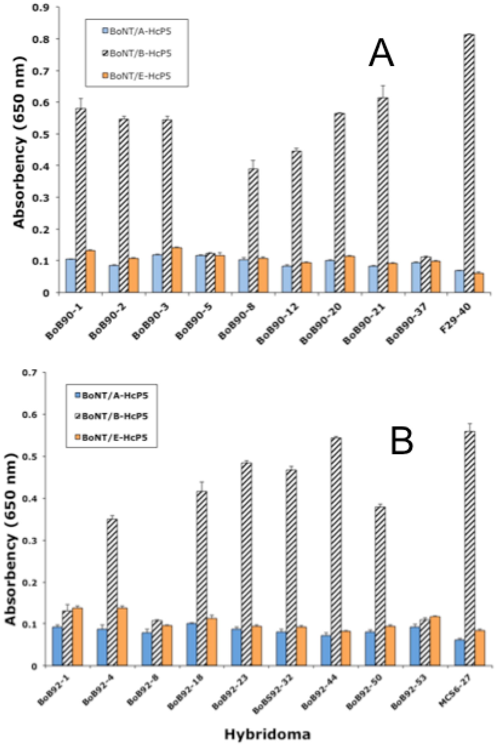 Toxins 05 02212 g002 1024