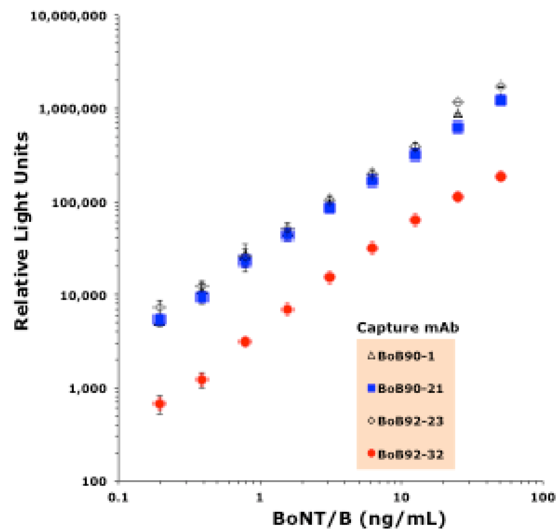 Toxins 05 02212 g003 1024