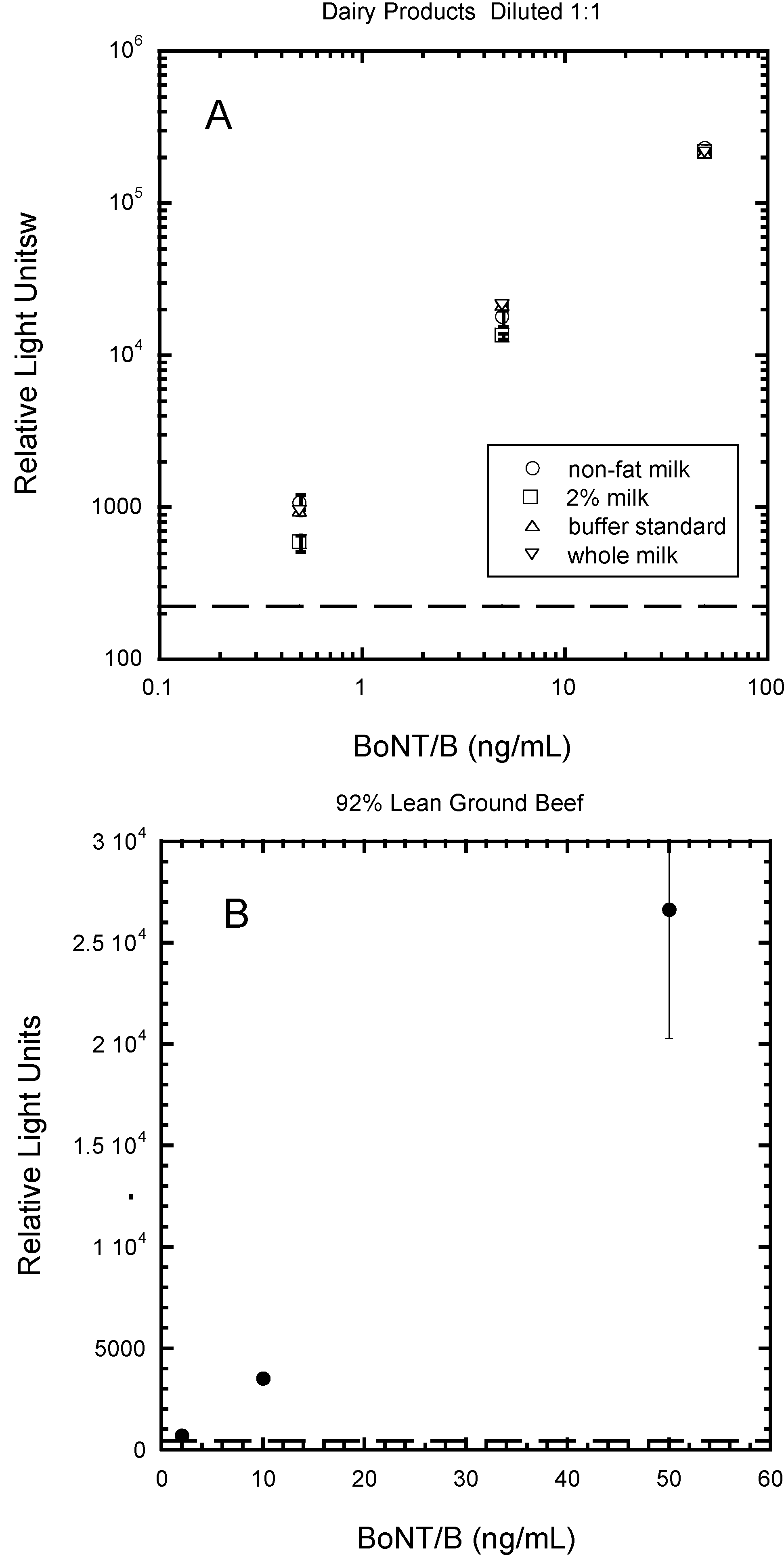 Toxins 05 02212 g010 1024