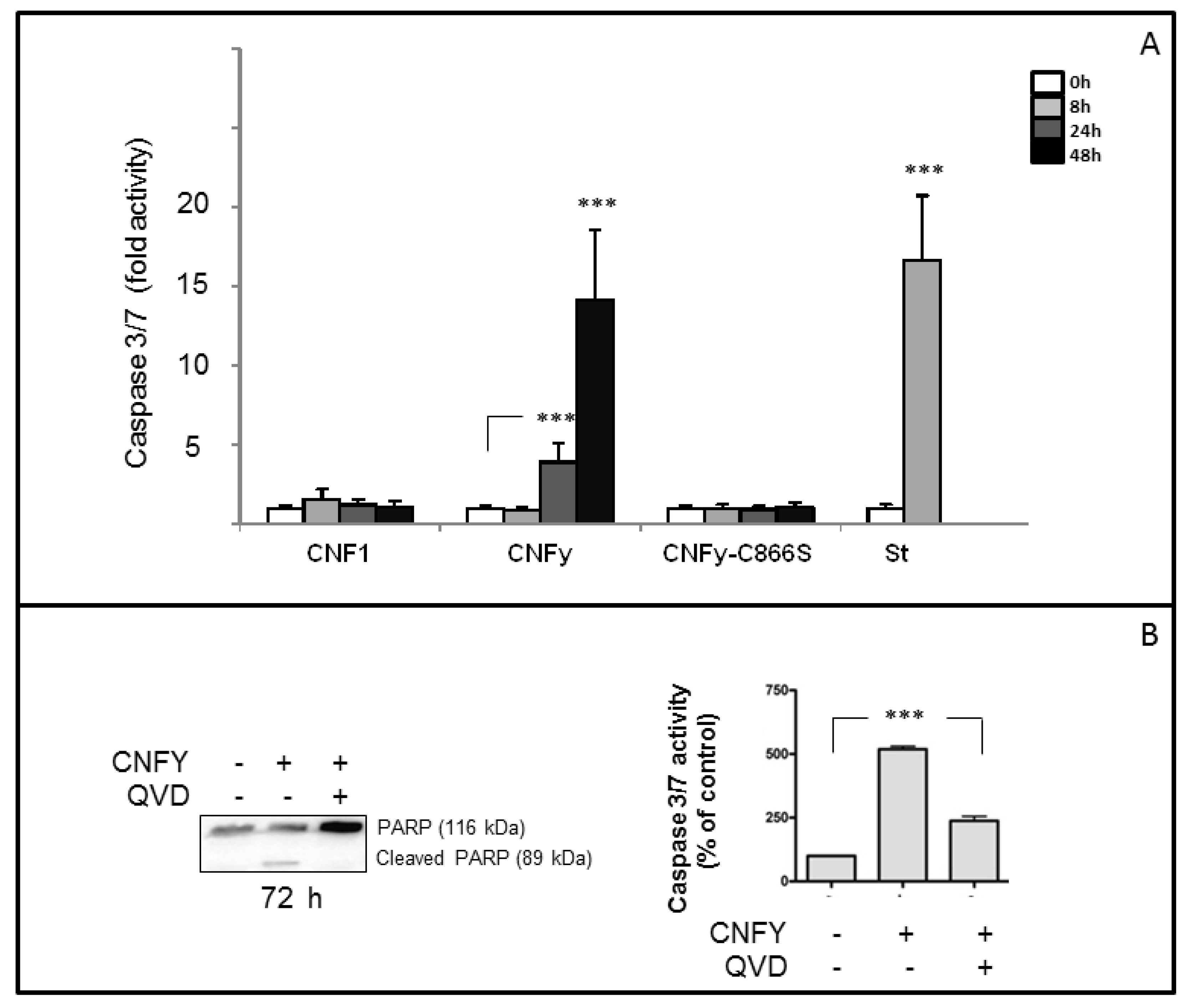 Toxins 05 02241 g003 1024