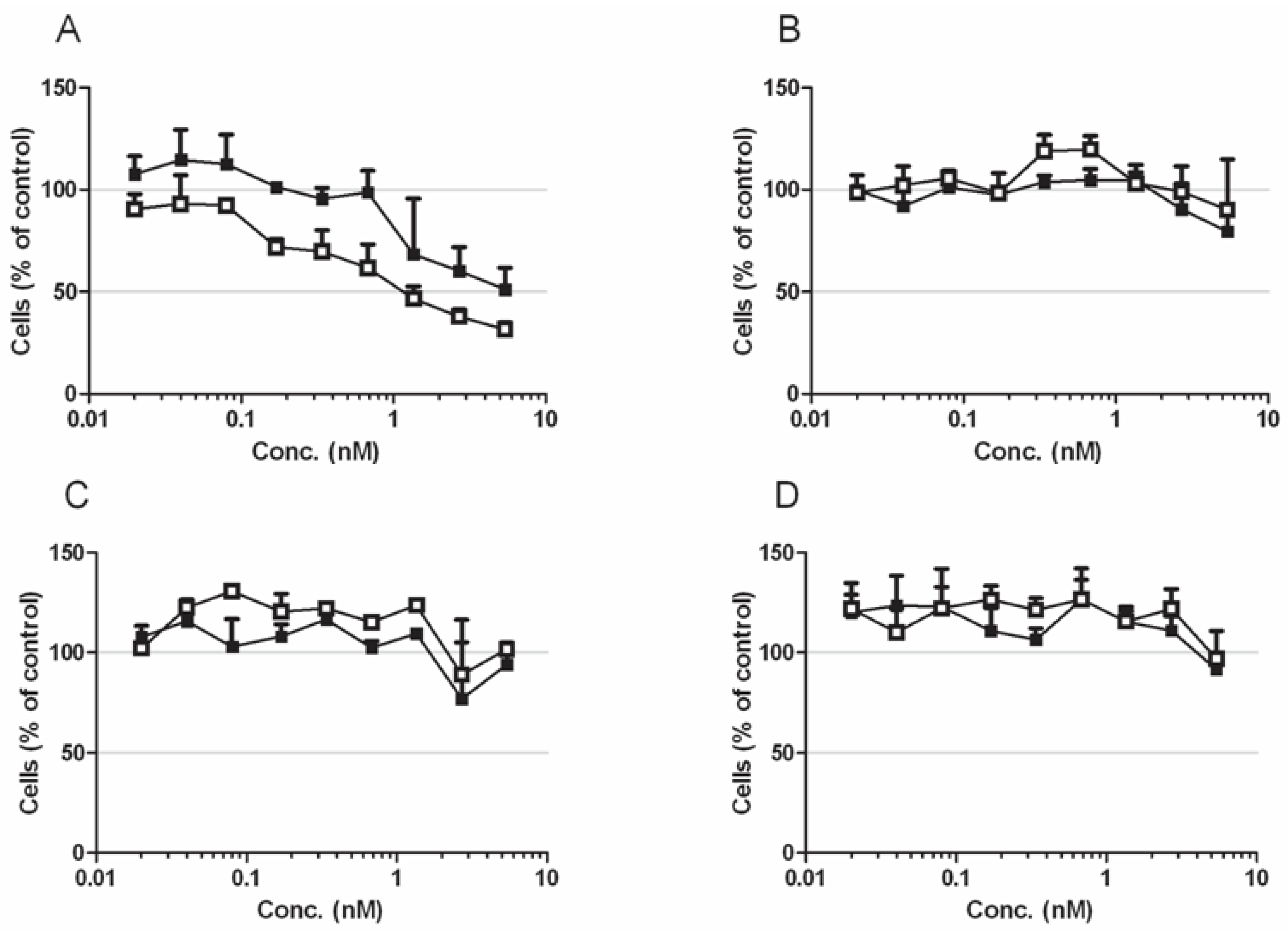 Toxins 05 02241 g004 1024