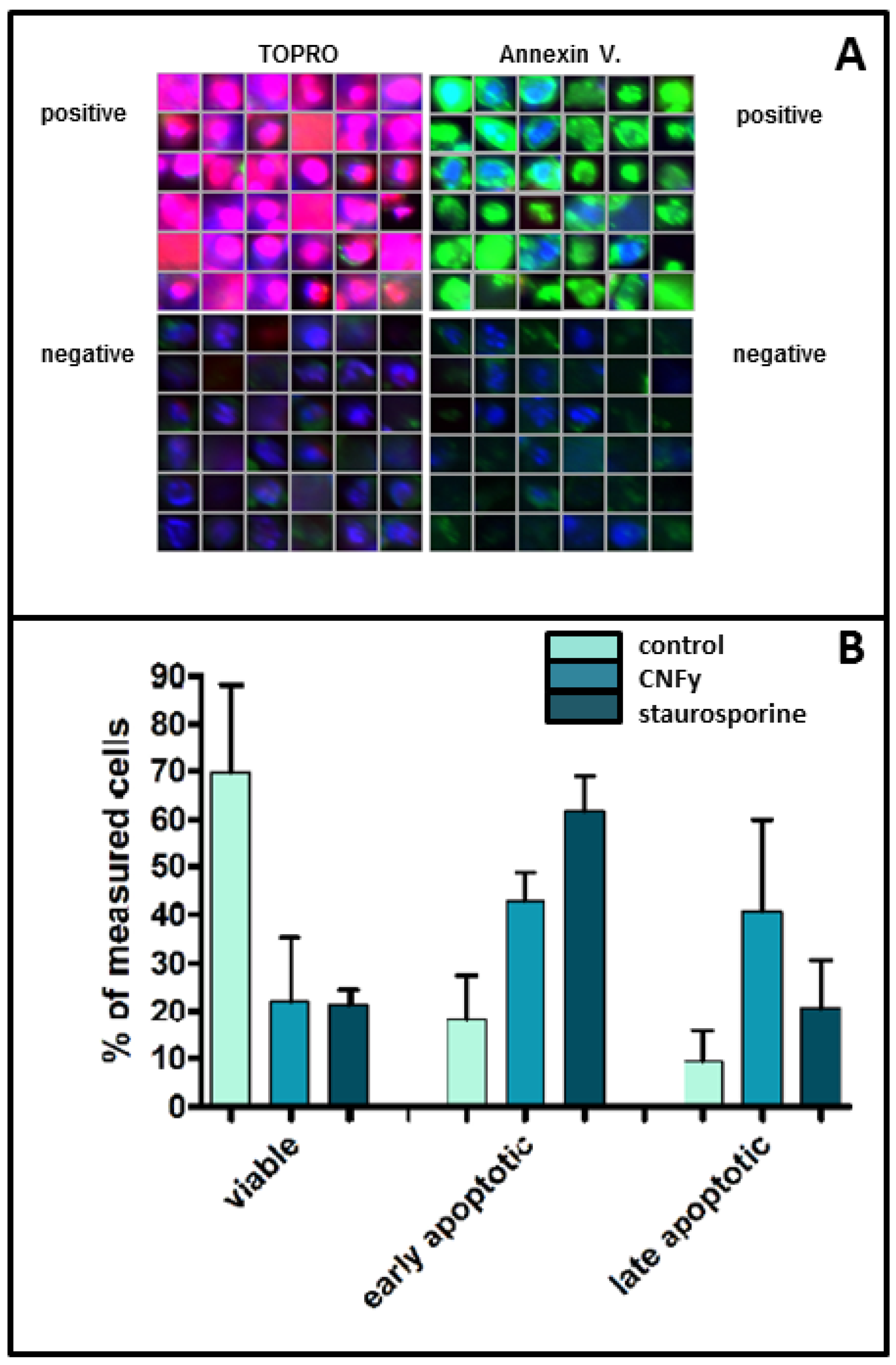 Toxins 05 02241 g005 1024