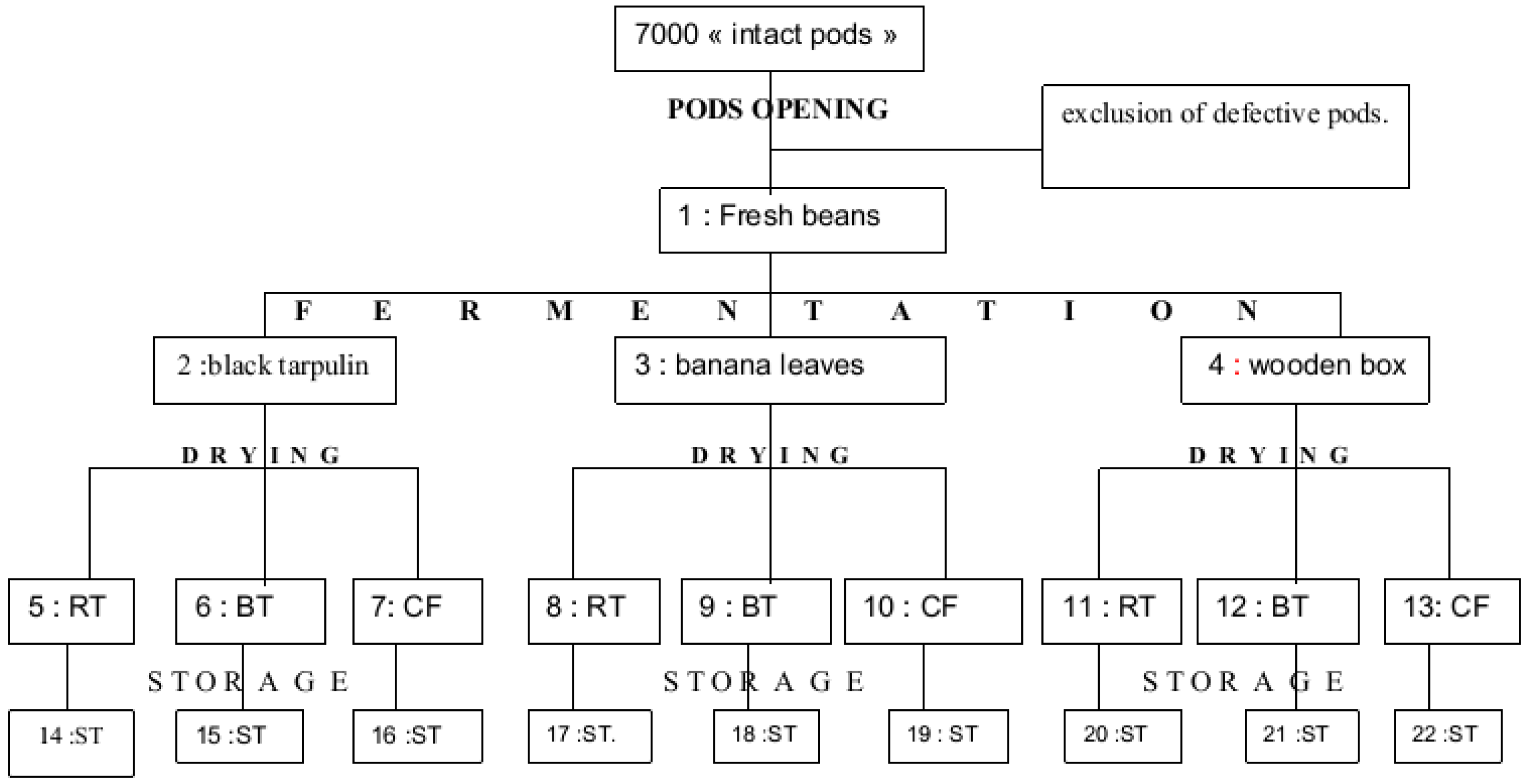 Toxins 05 02310 g007 1024
