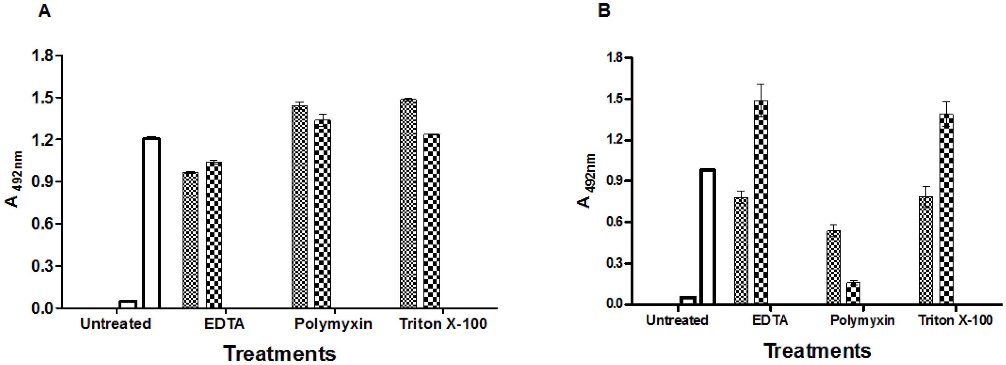 Toxins 05 02384 g002
