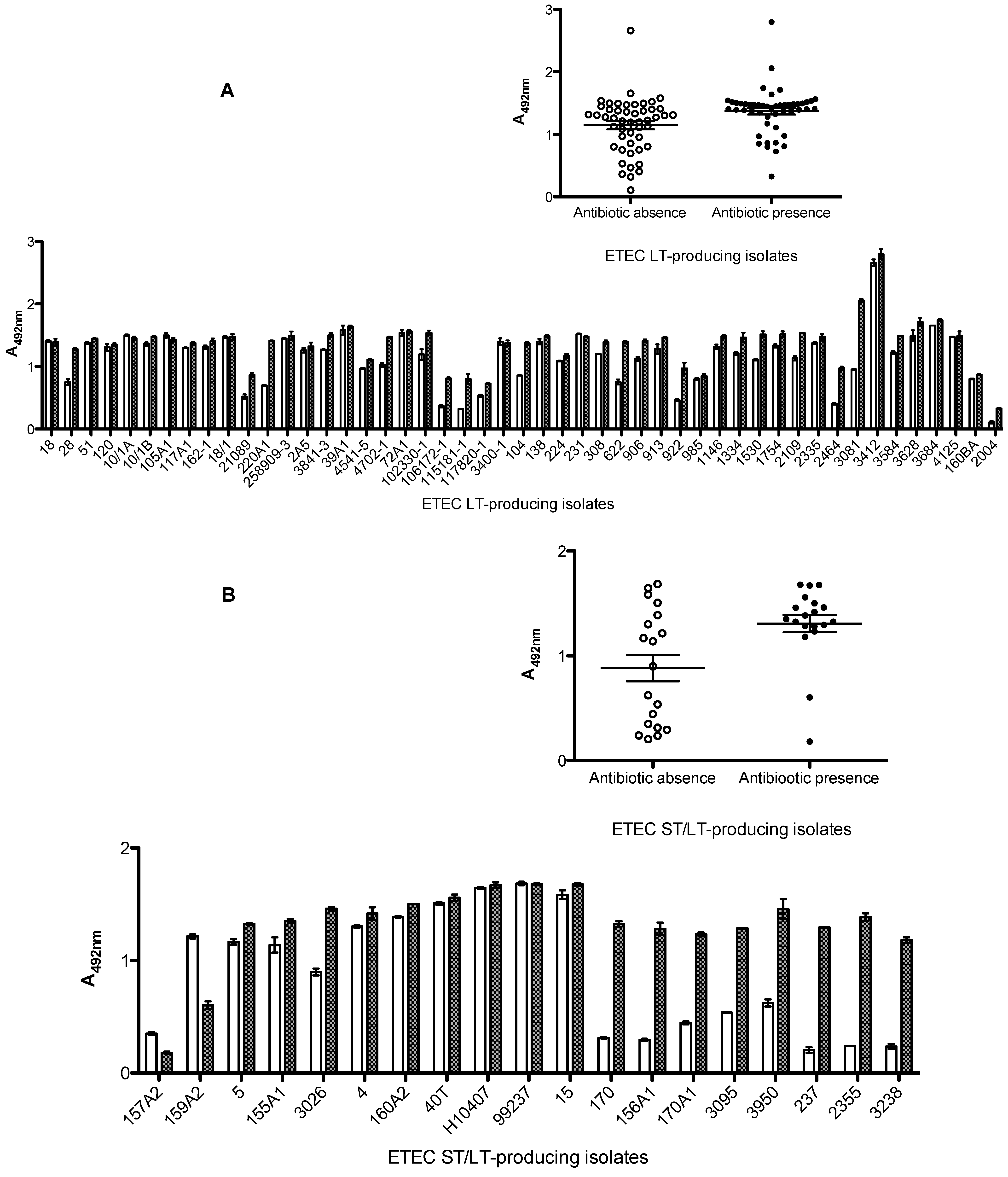 Toxins 05 02384 g004