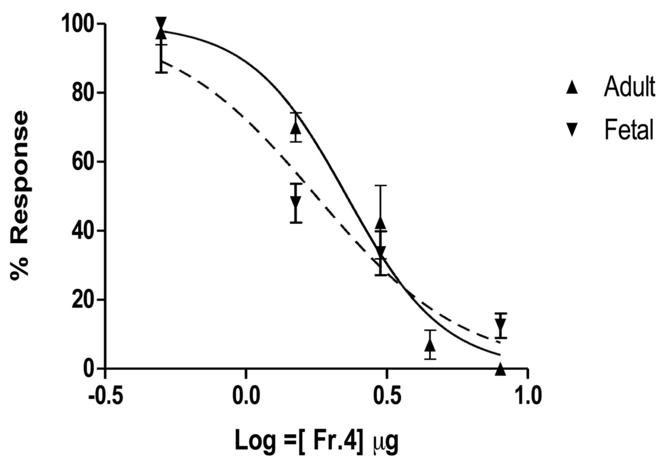 Toxins 05 02420 g004