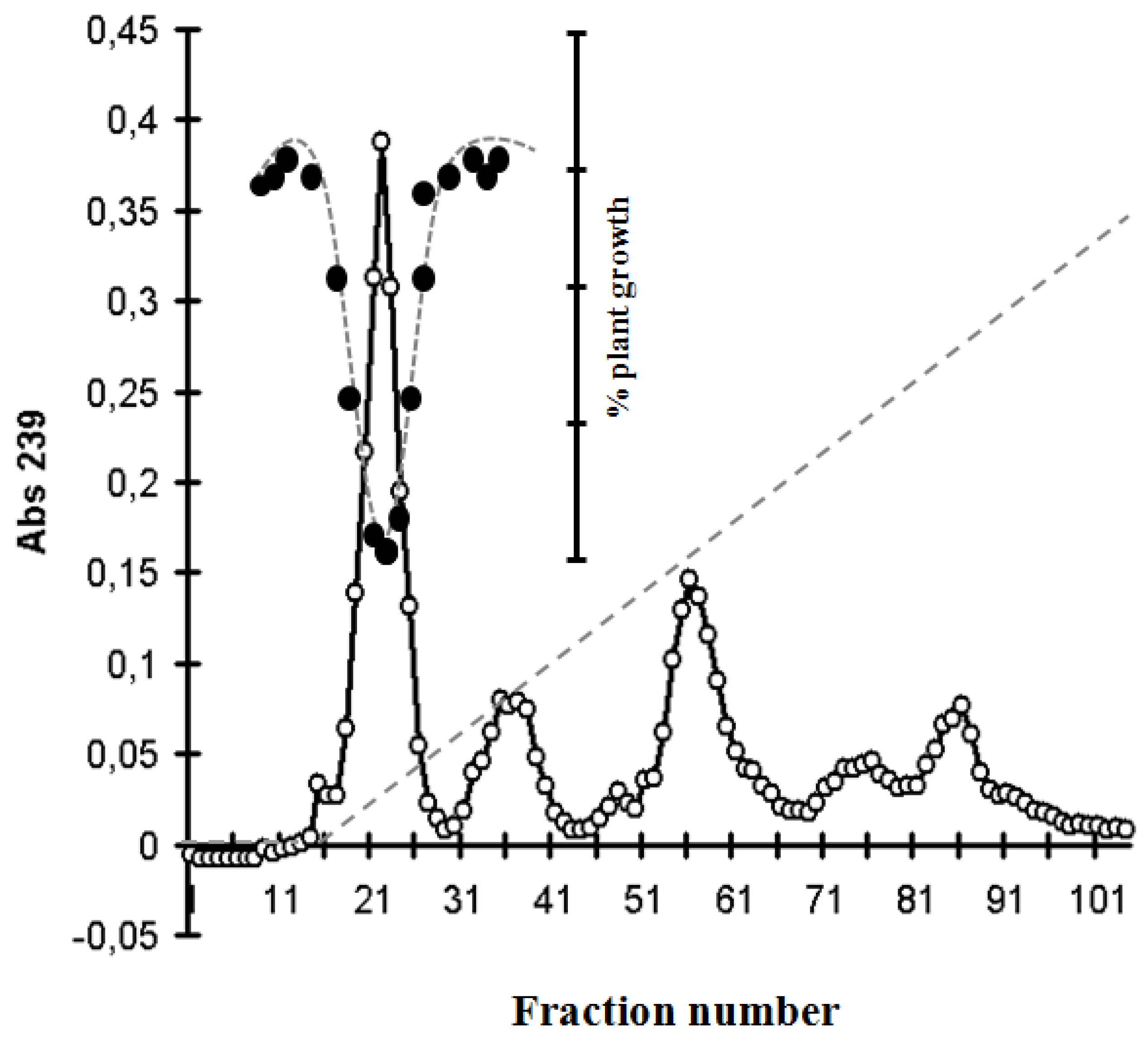 Toxins 05 02434 g003