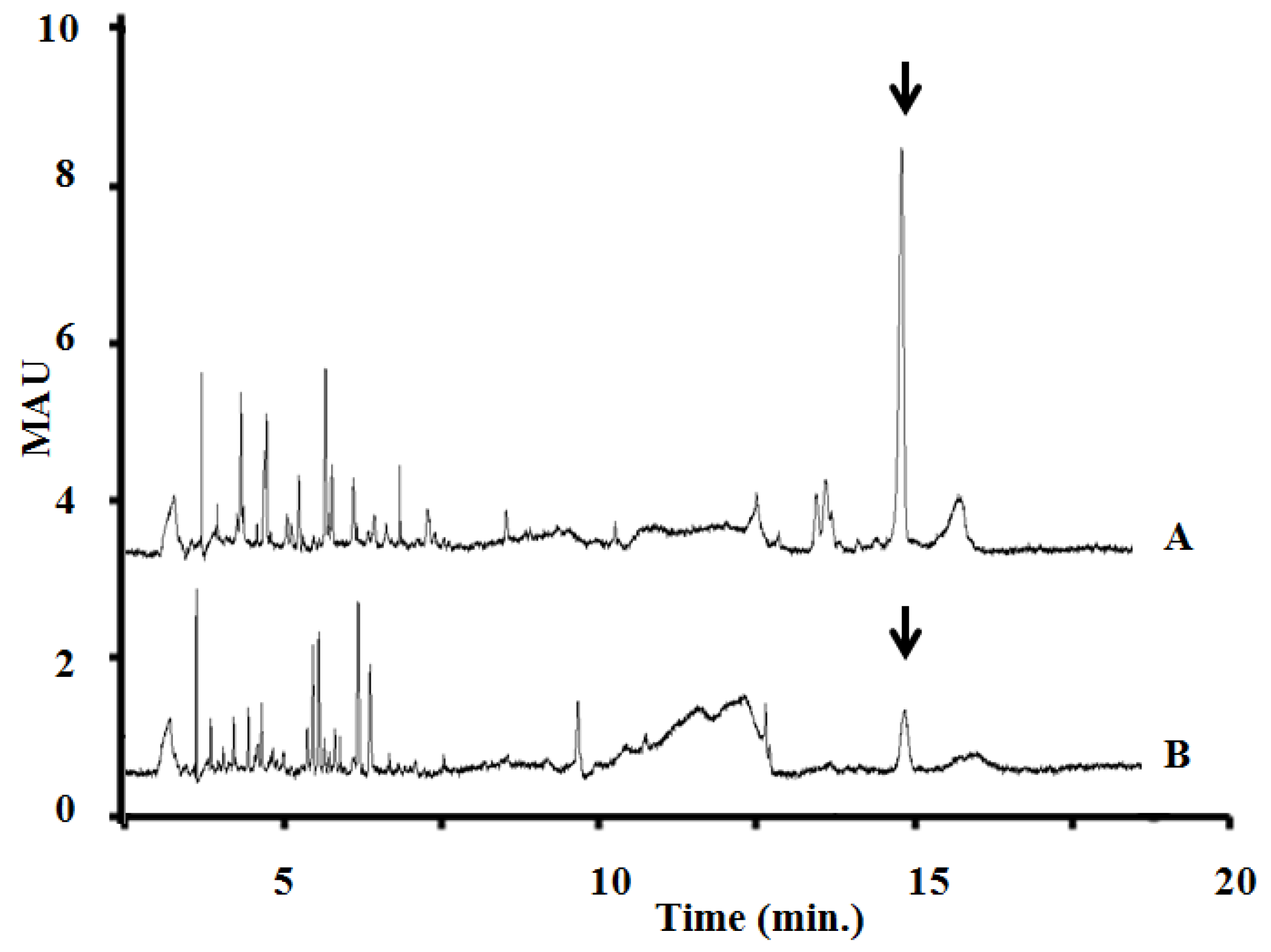 Toxins 05 02434 g006