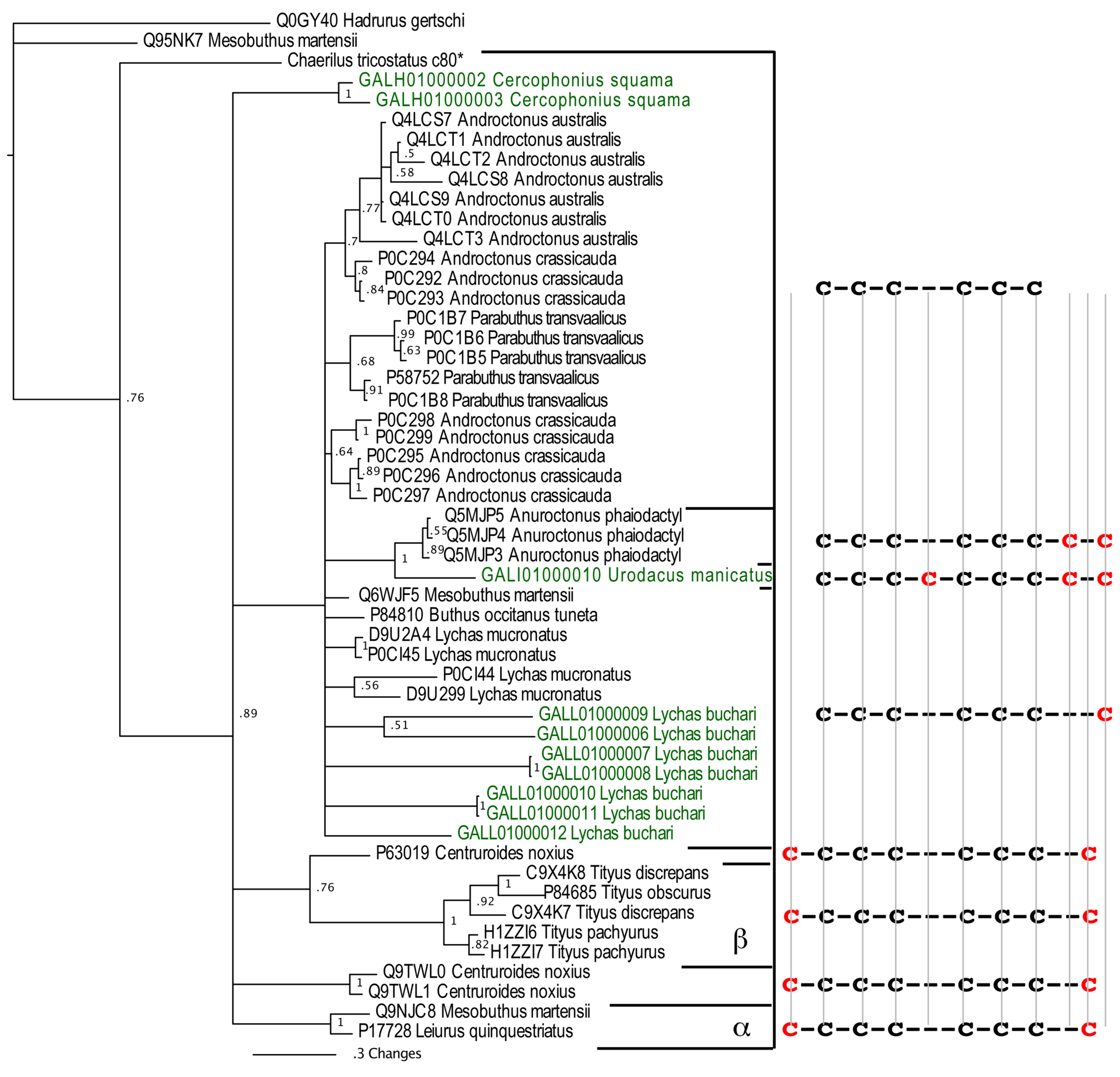 Toxins 05 02456 g001