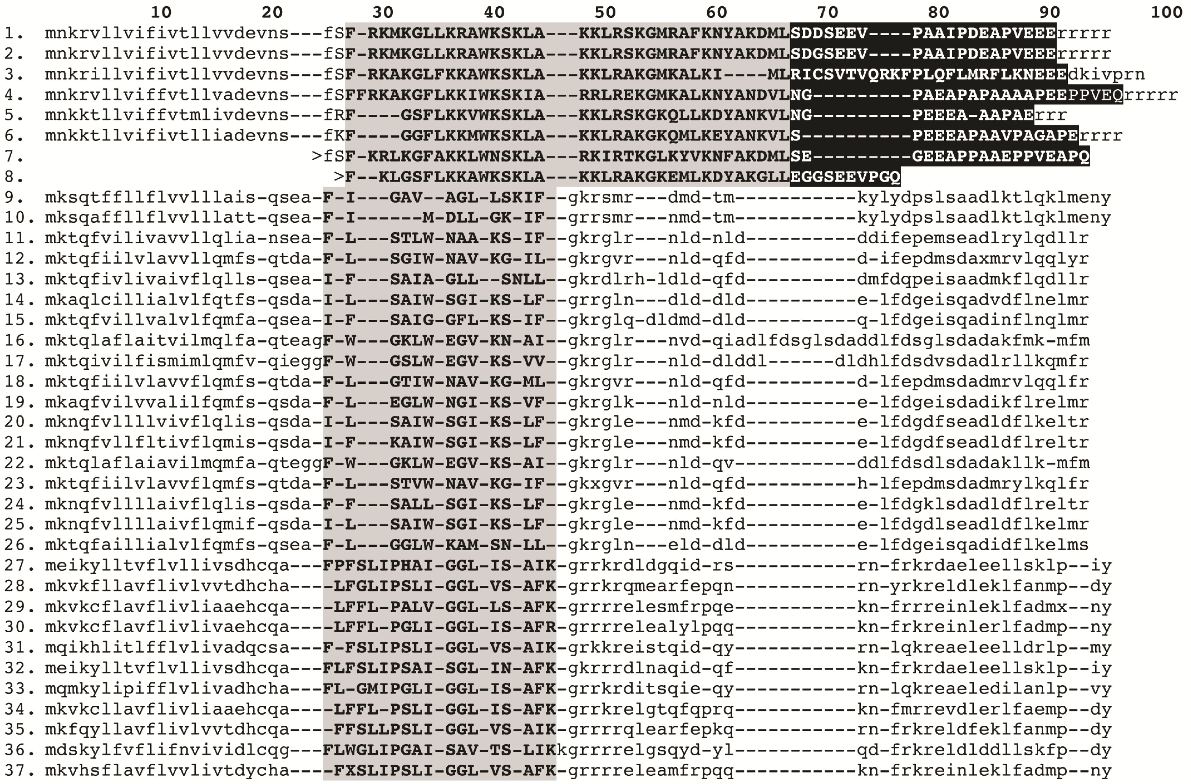 Toxins 05 02456 g004