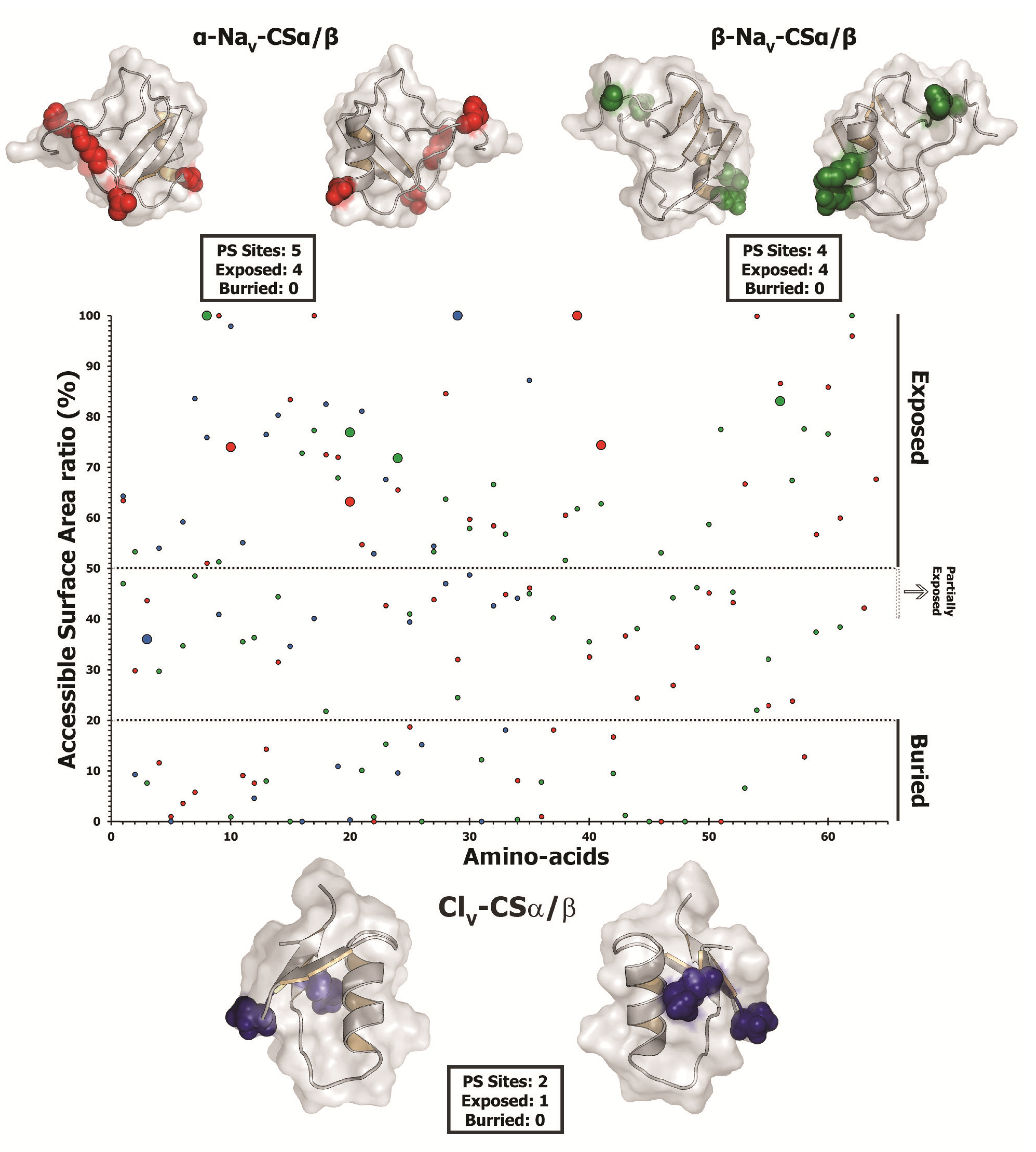 Toxins 05 02456 g007