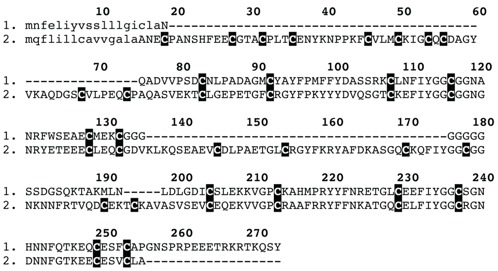 Toxins 05 02488 g005 1024