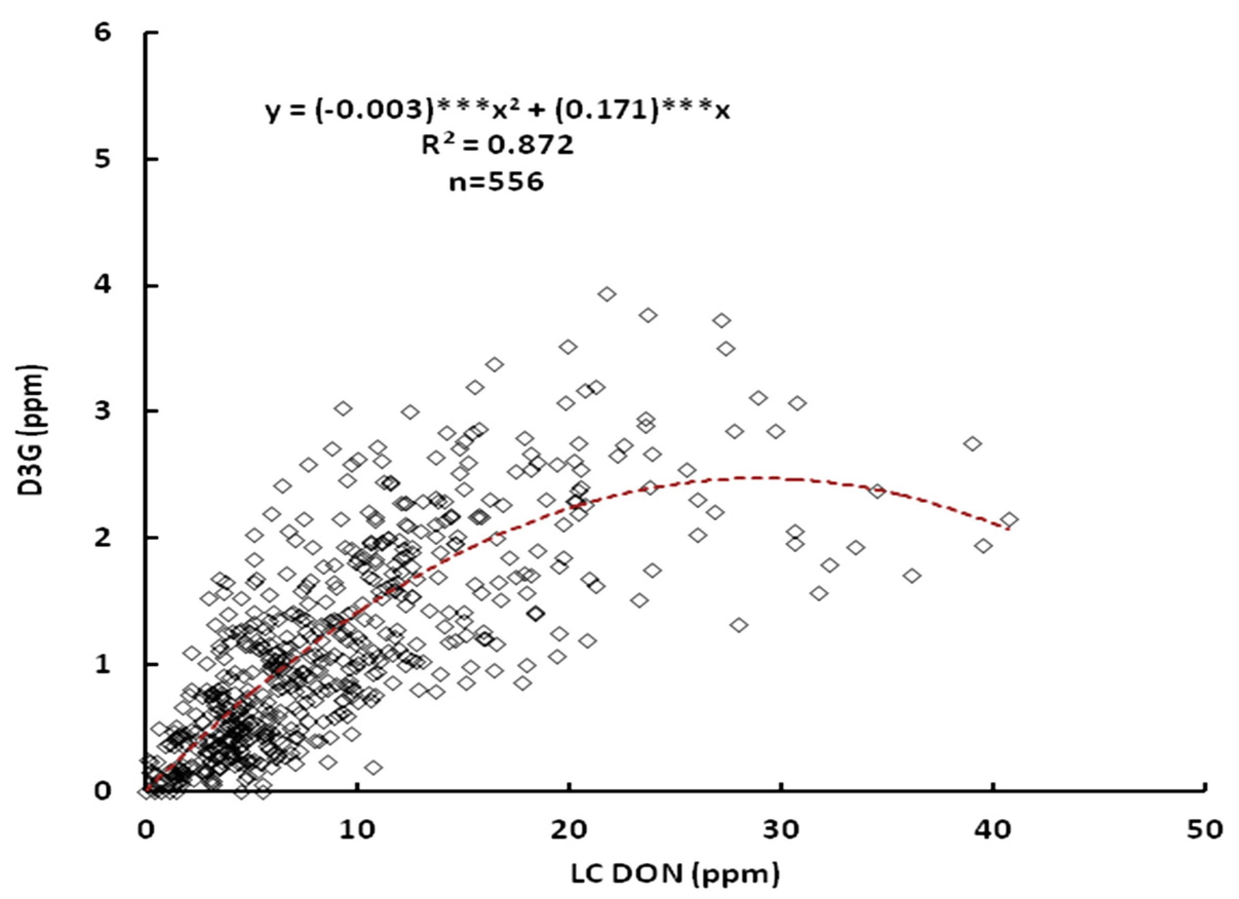 Toxins 05 02522 g001