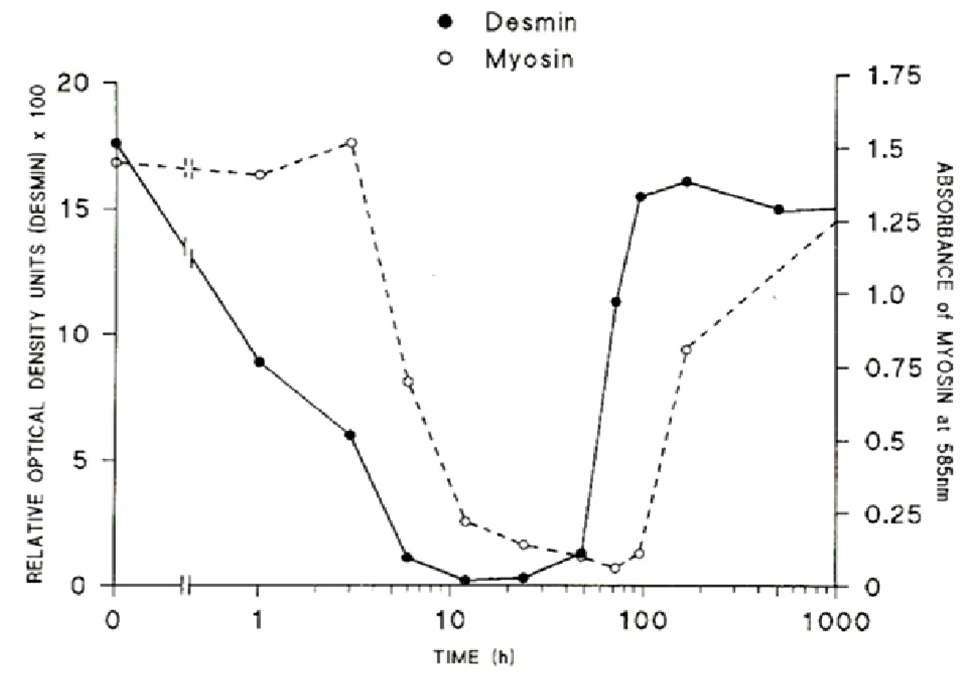 Toxins 05 02533 g020