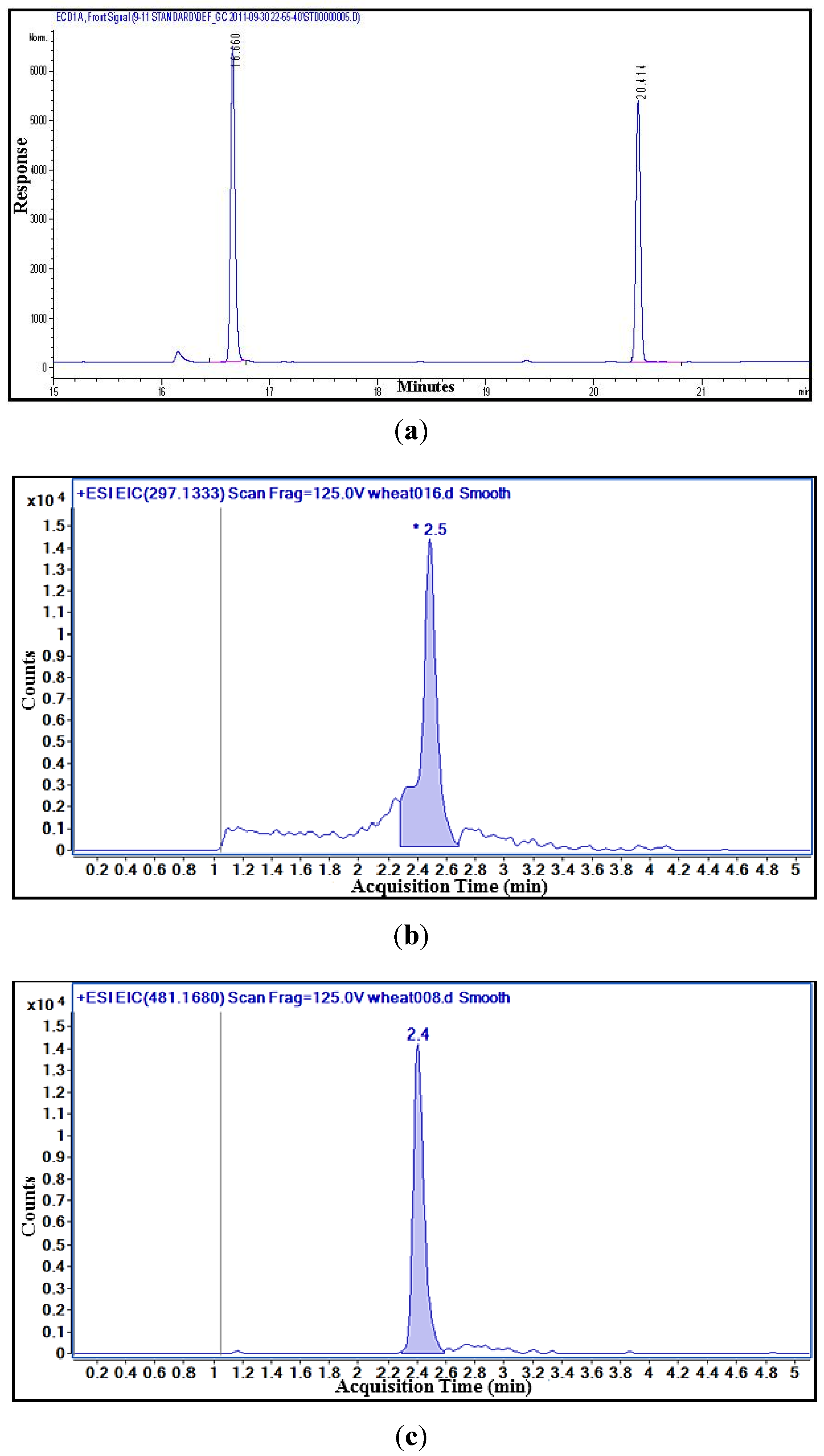 Toxins 05 02656 g005