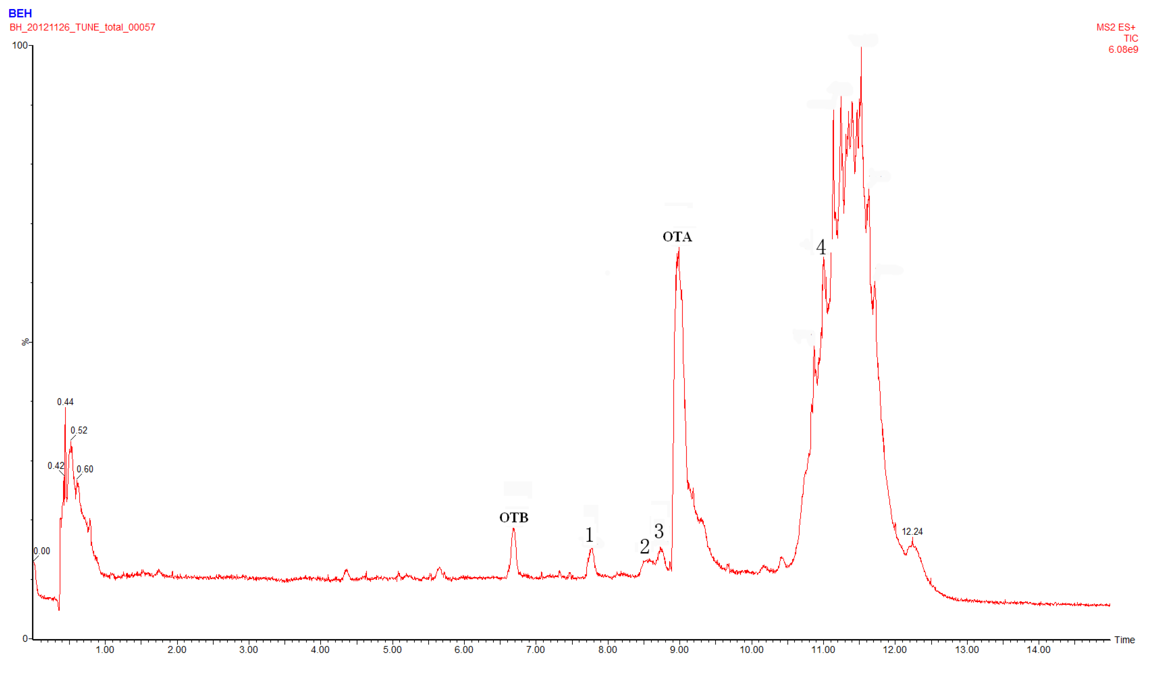 Toxins 05 02671 g001