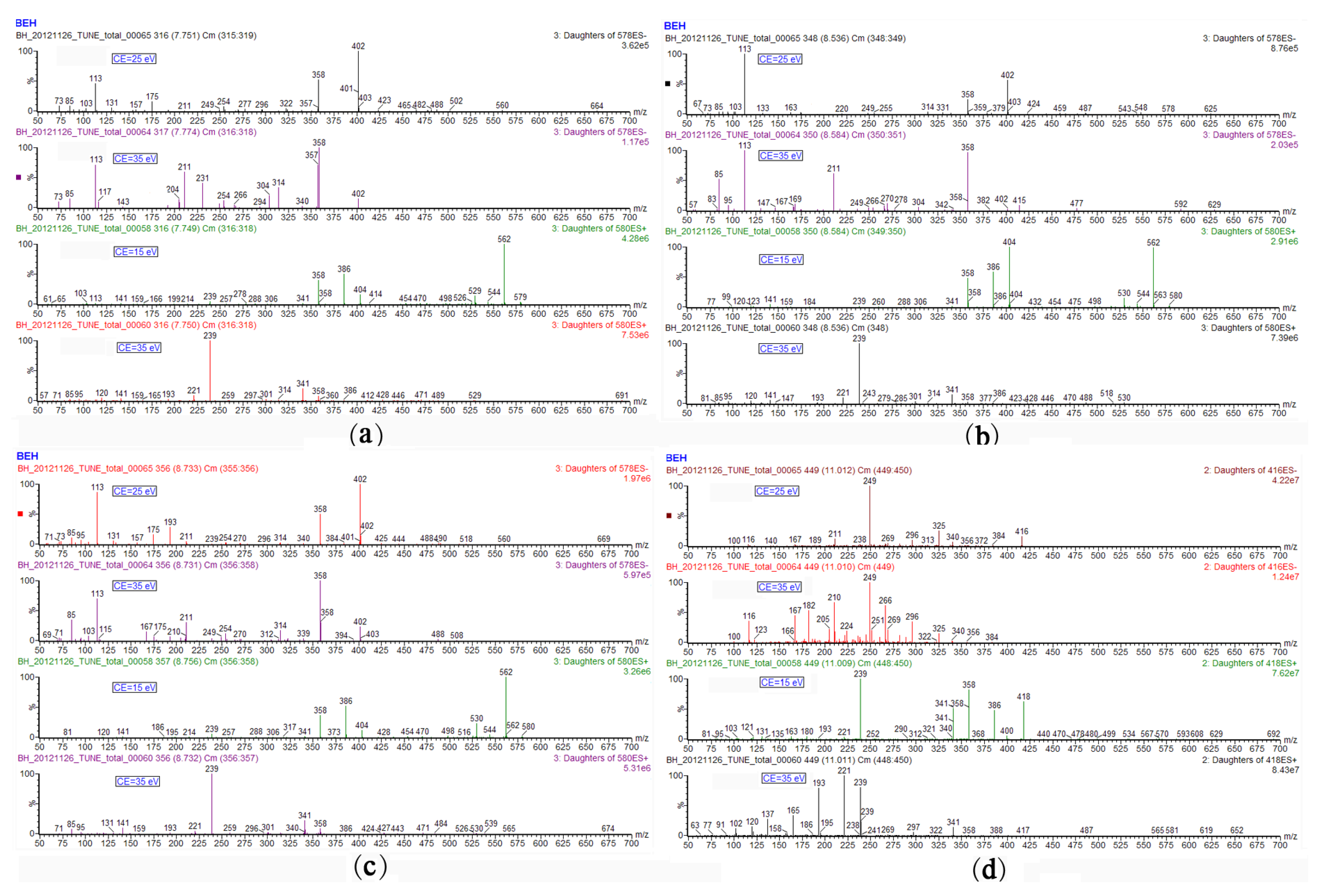 Toxins 05 02671 g002