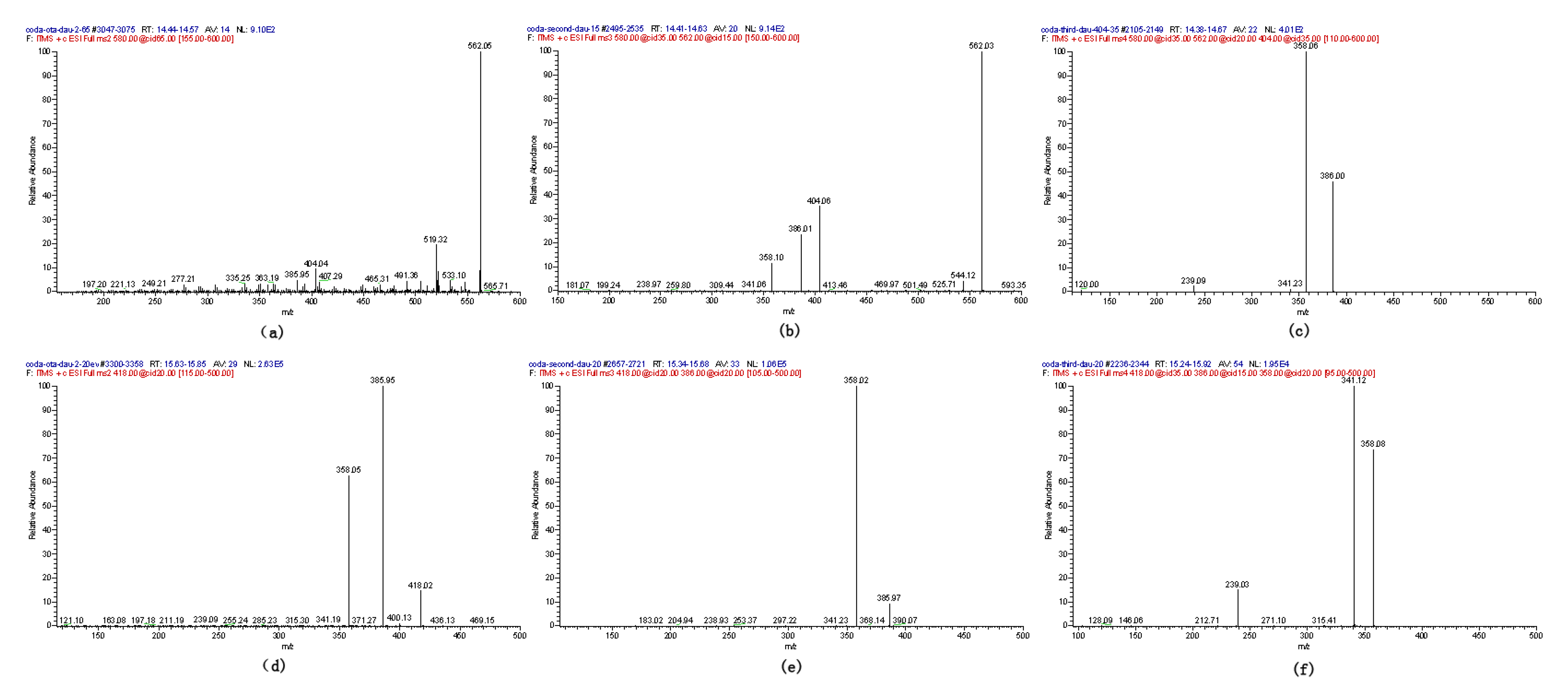 Toxins 05 02671 g003