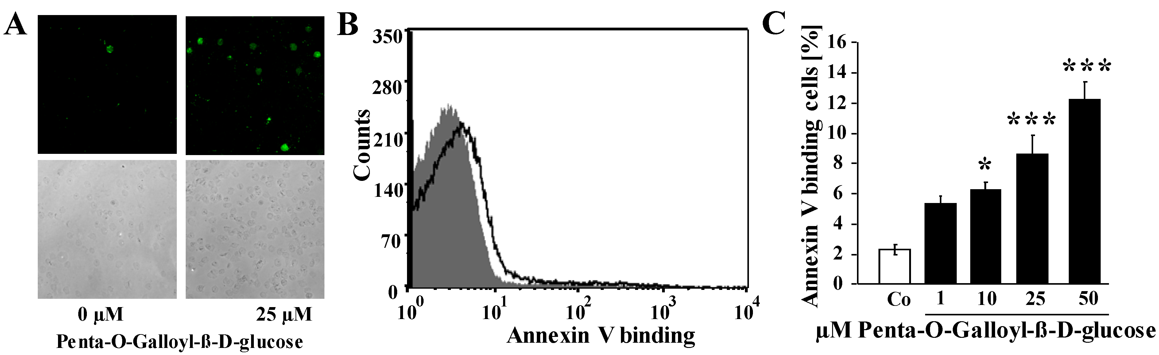 Toxins 06 00054 g002